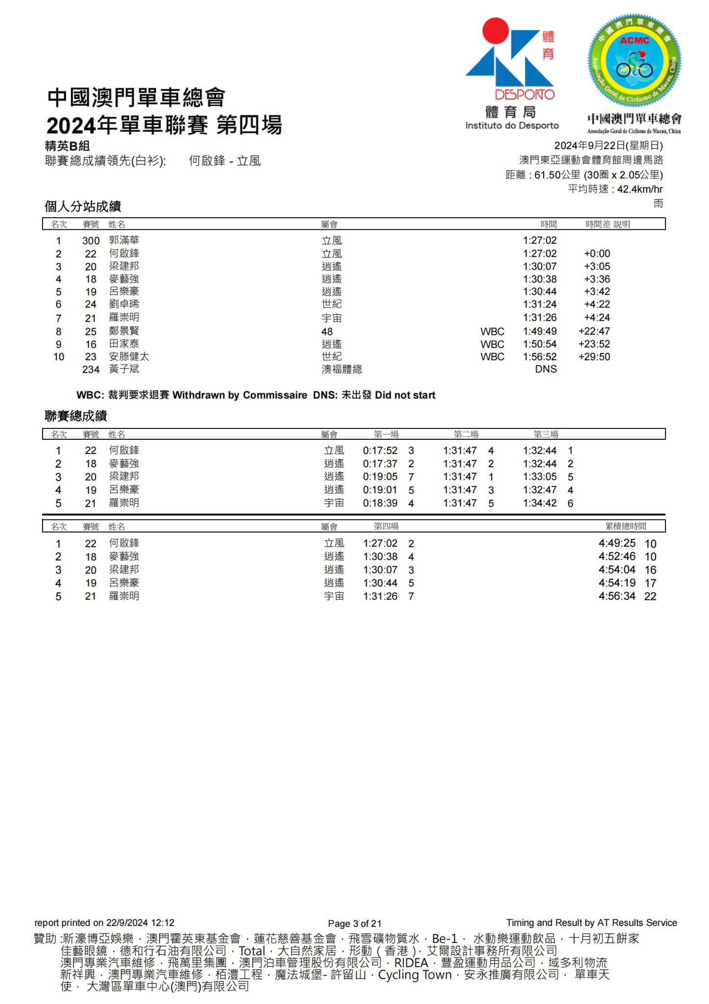 2024澳門公路單車聯賽-第四場(图3)