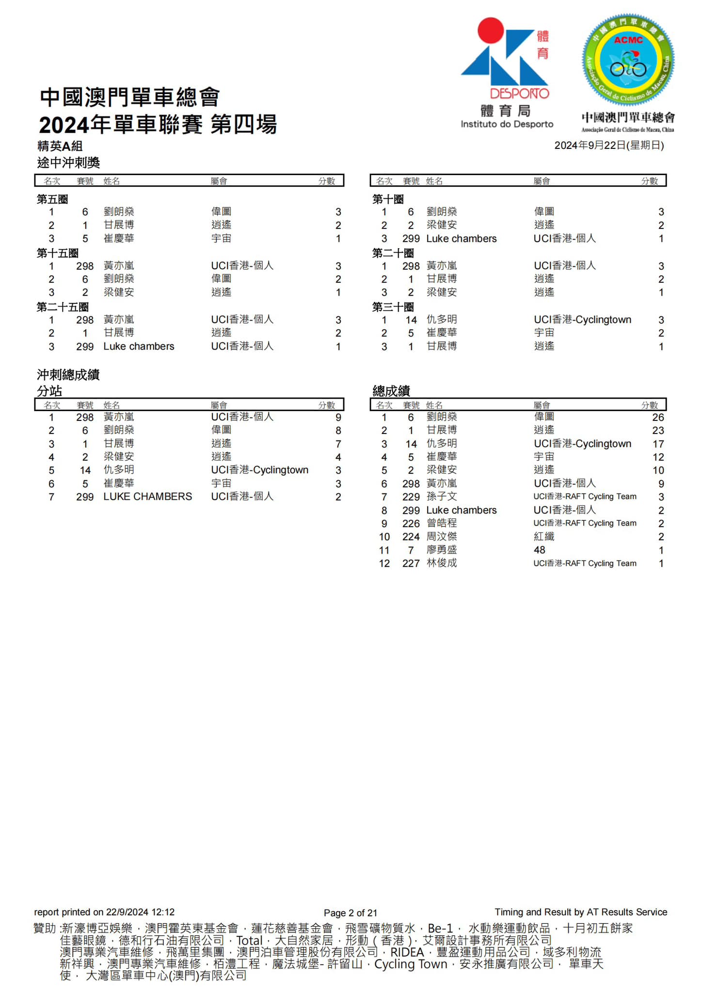 2024澳門公路單車聯賽-第四場(图2)