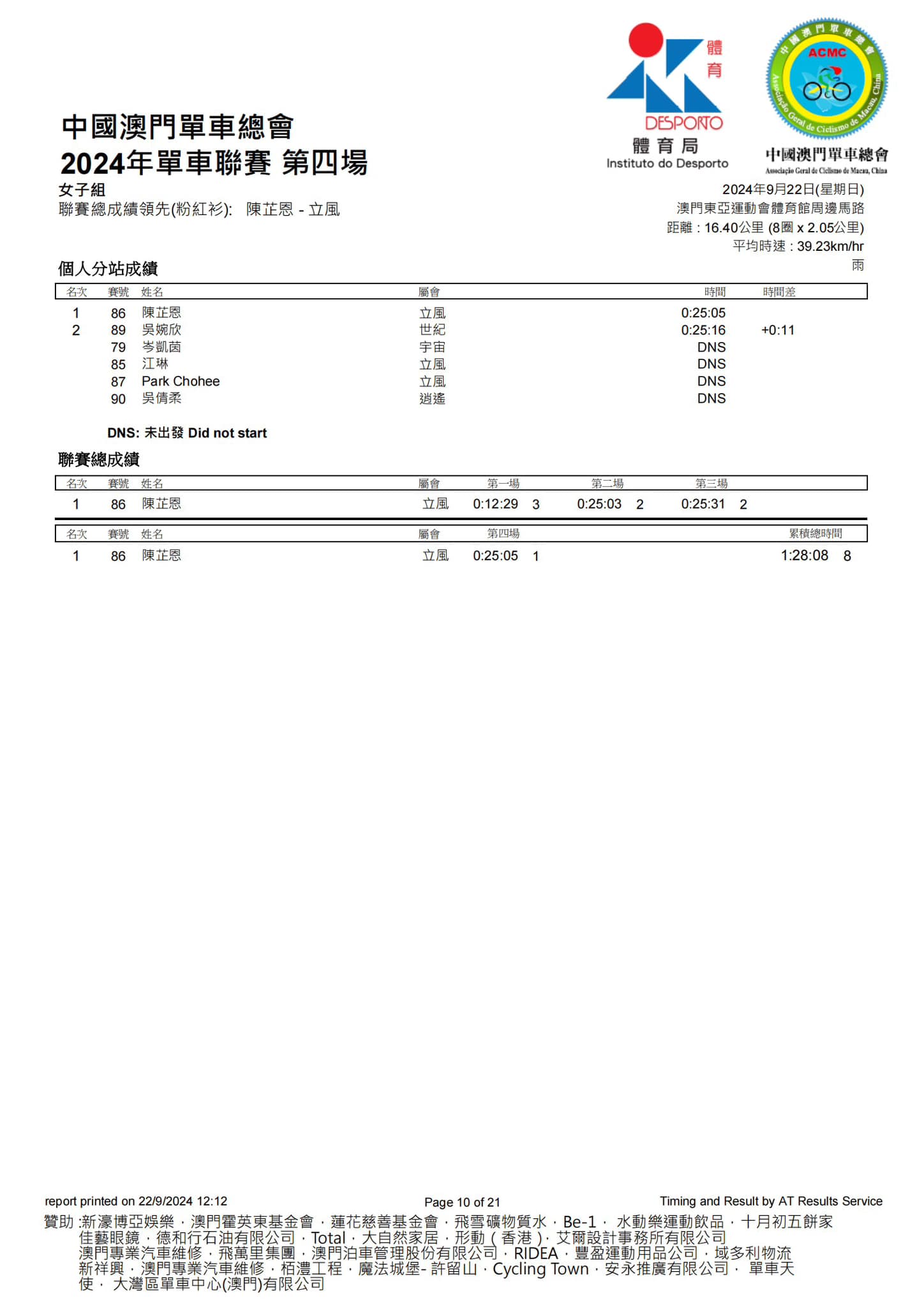 2024澳門公路單車聯賽-第四場(图10)