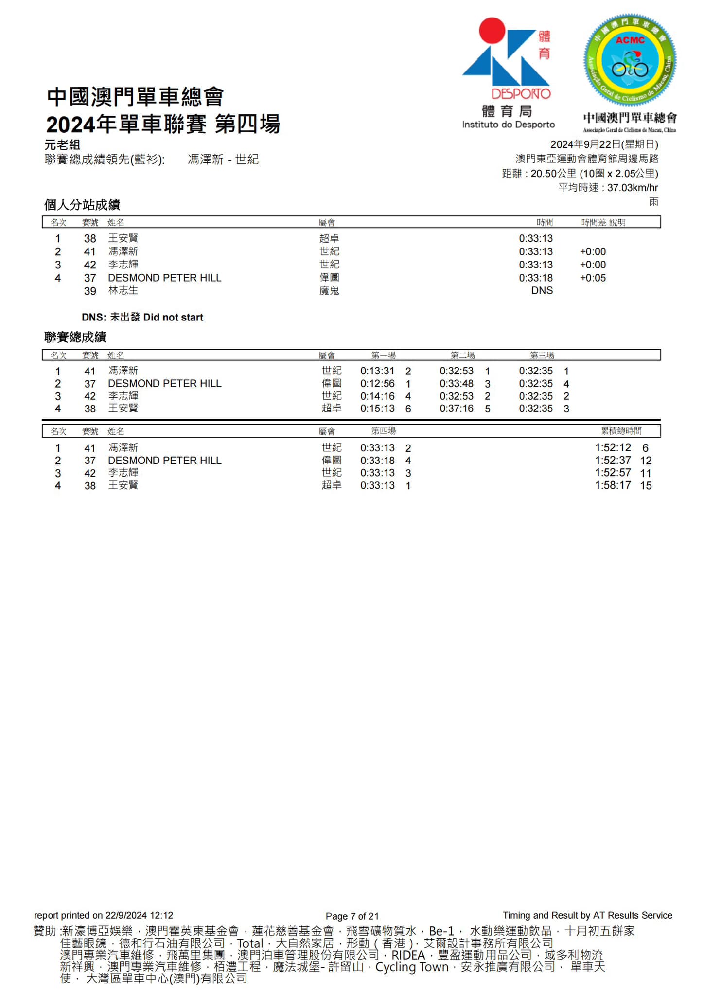 2024澳門公路單車聯賽-第四場(图7)