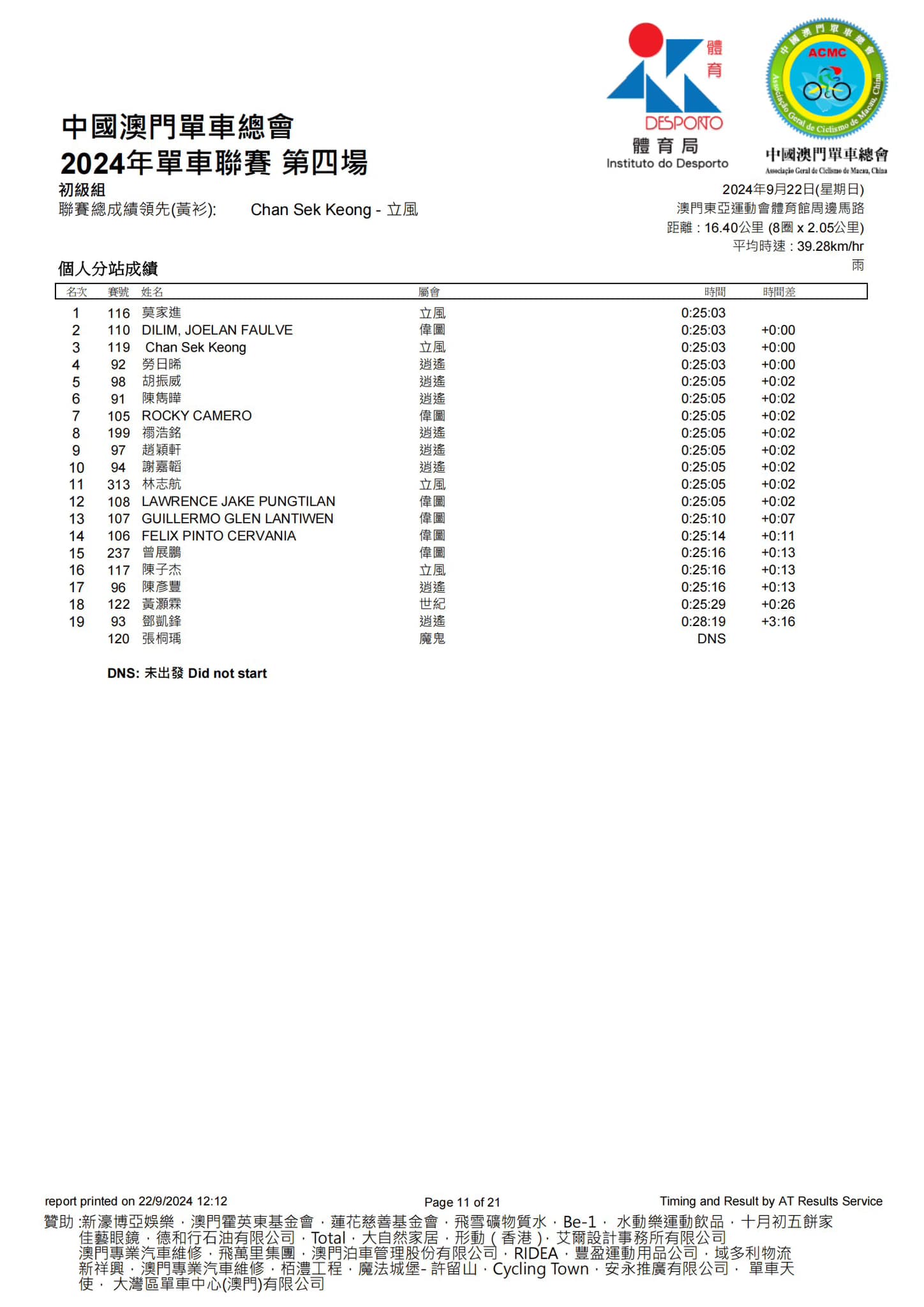 2024澳門公路單車聯賽-第四場(图11)