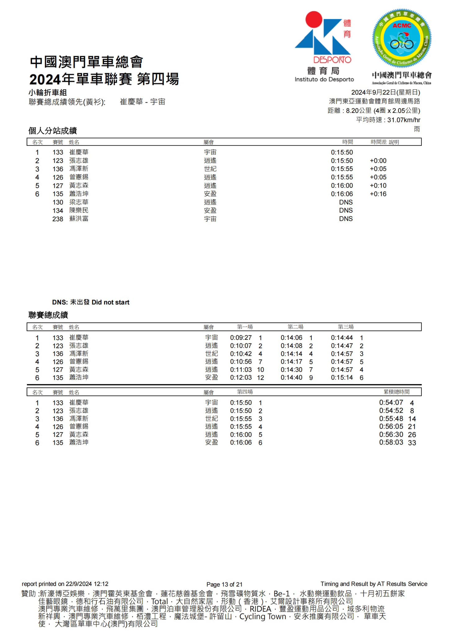 2024澳門公路單車聯賽-第四場(图13)