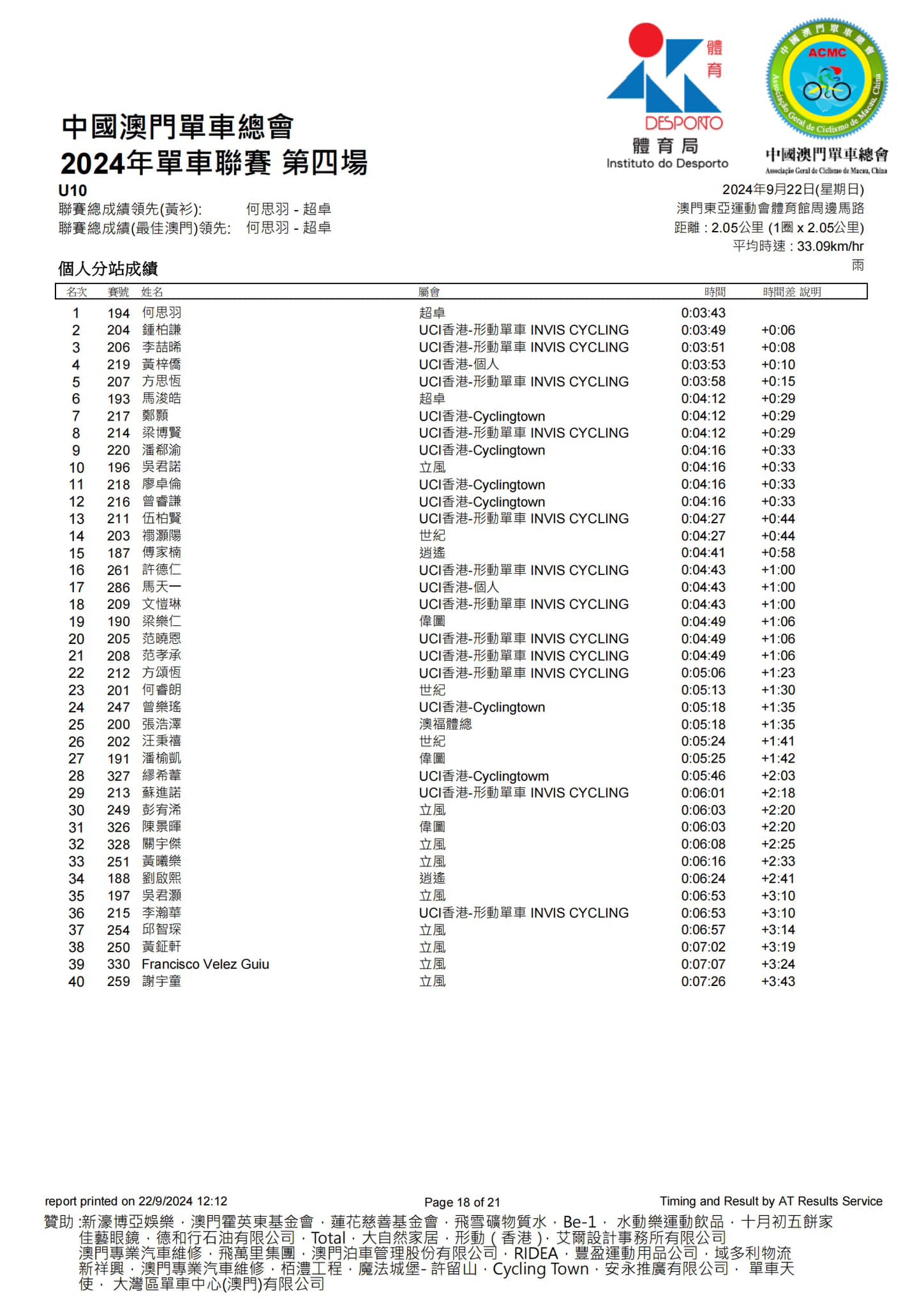 2024澳門公路單車聯賽-第四場(图18)
