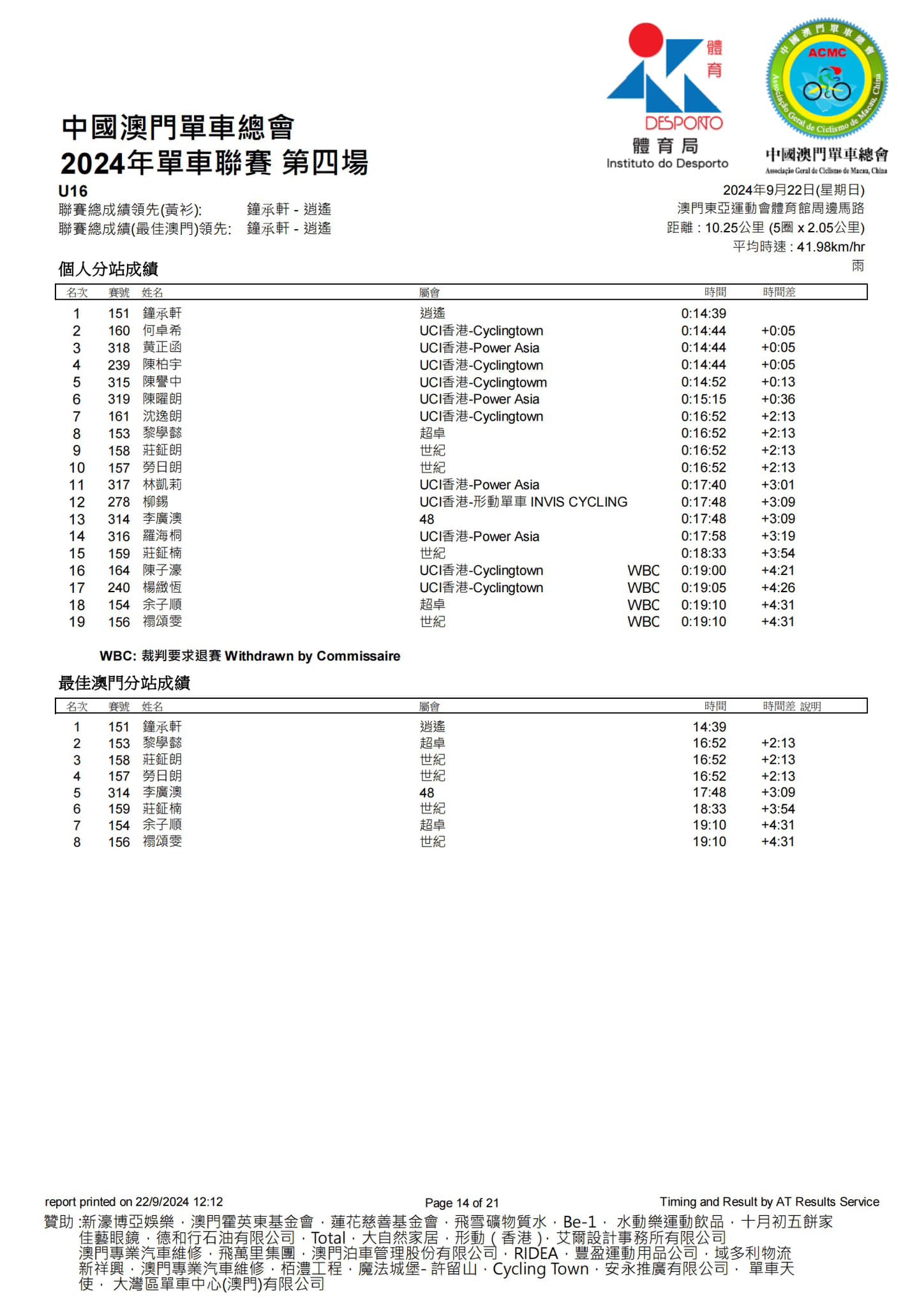 2024澳門公路單車聯賽-第四場(图14)