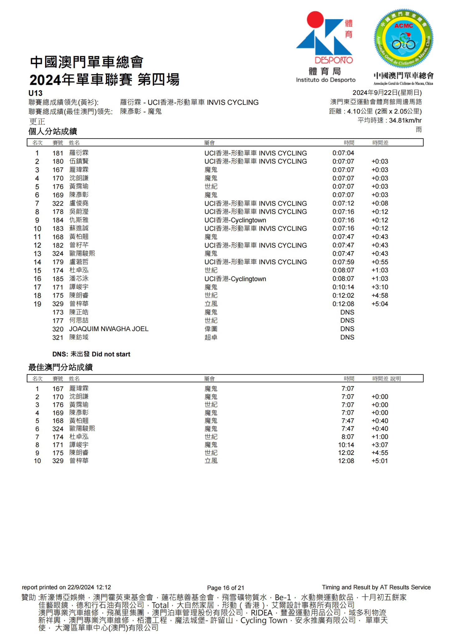 2024澳門公路單車聯賽-第四場(图12)