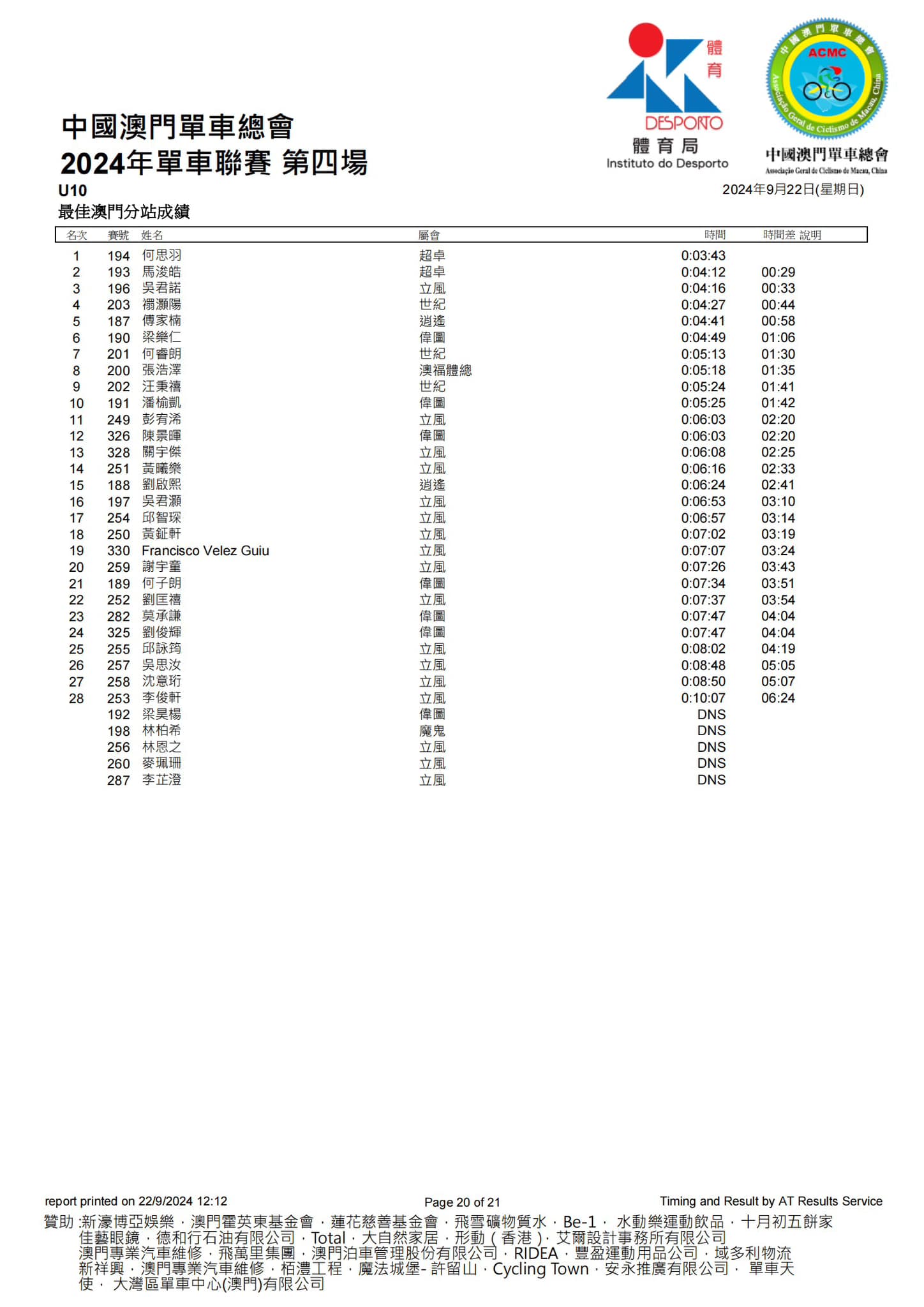 2024澳門公路單車聯賽-第四場(图20)