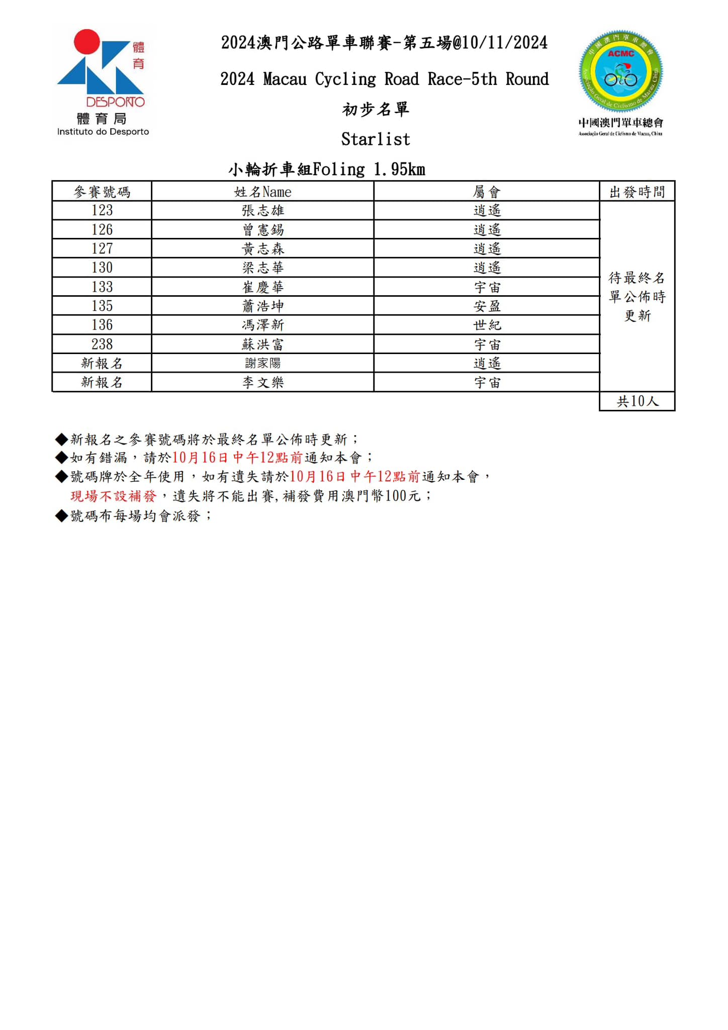 【初步名單】2024 澳⾨公路單⾞聯賽 - 第五場(图1)