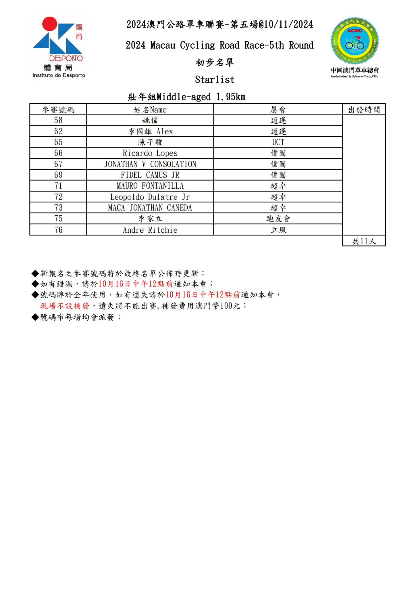 【初步名單】2024 澳⾨公路單⾞聯賽 - 第五場(图6)