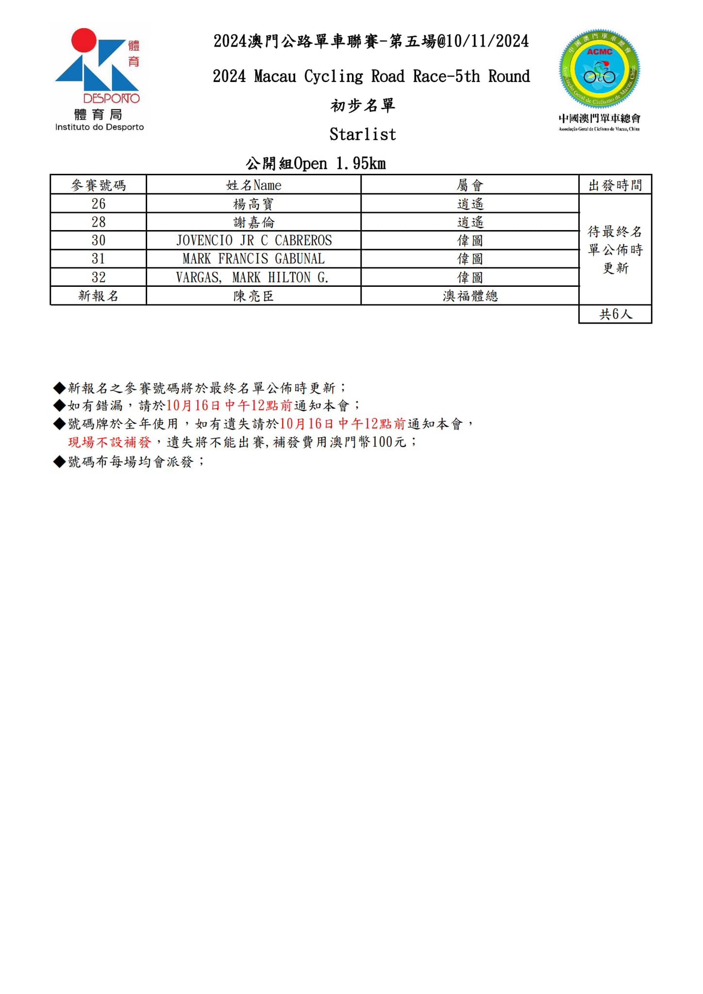 【初步名單】2024 澳⾨公路單⾞聯賽 - 第五場(图7)