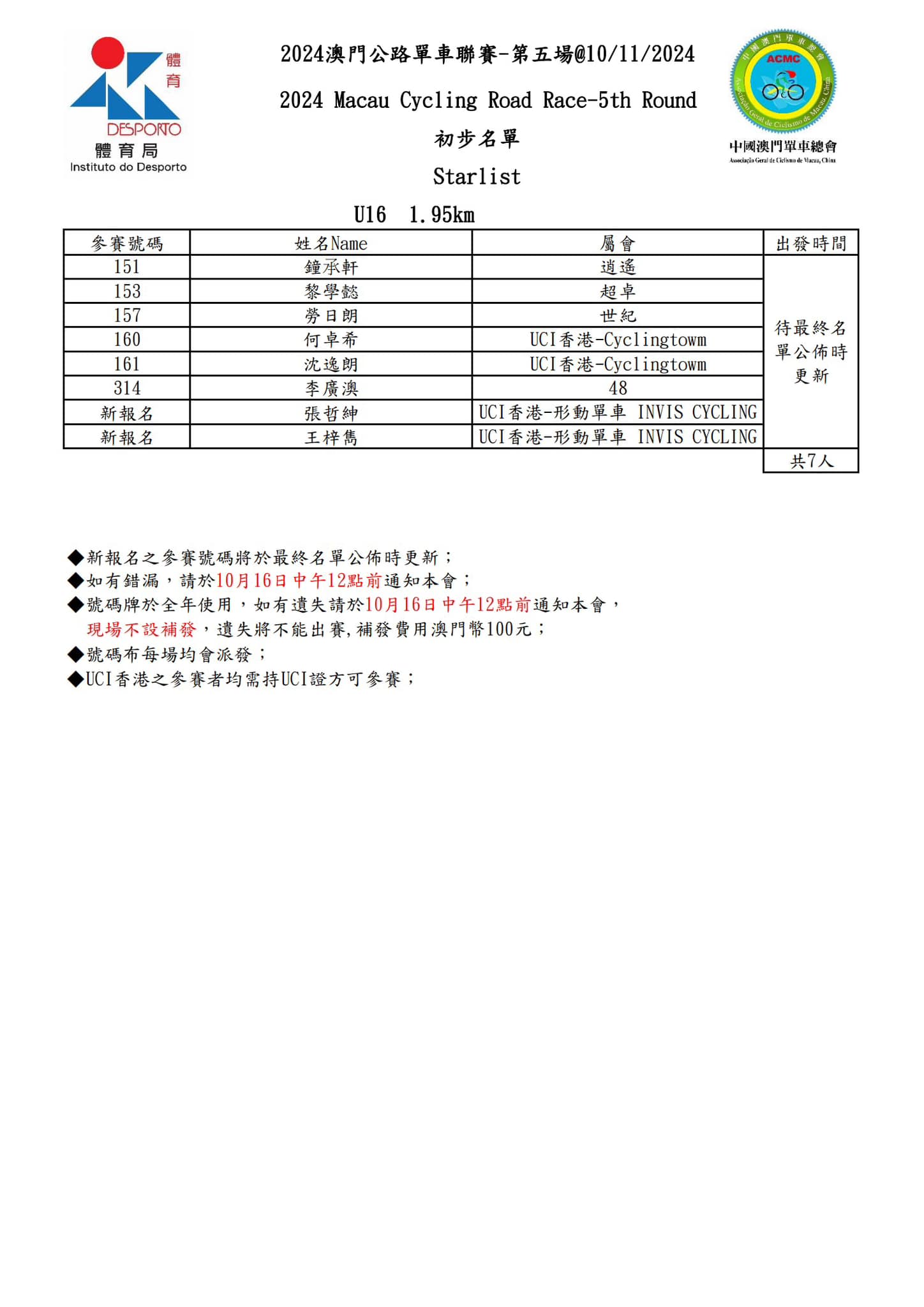 【初步名單】2024 澳⾨公路單⾞聯賽 - 第五場(图12)