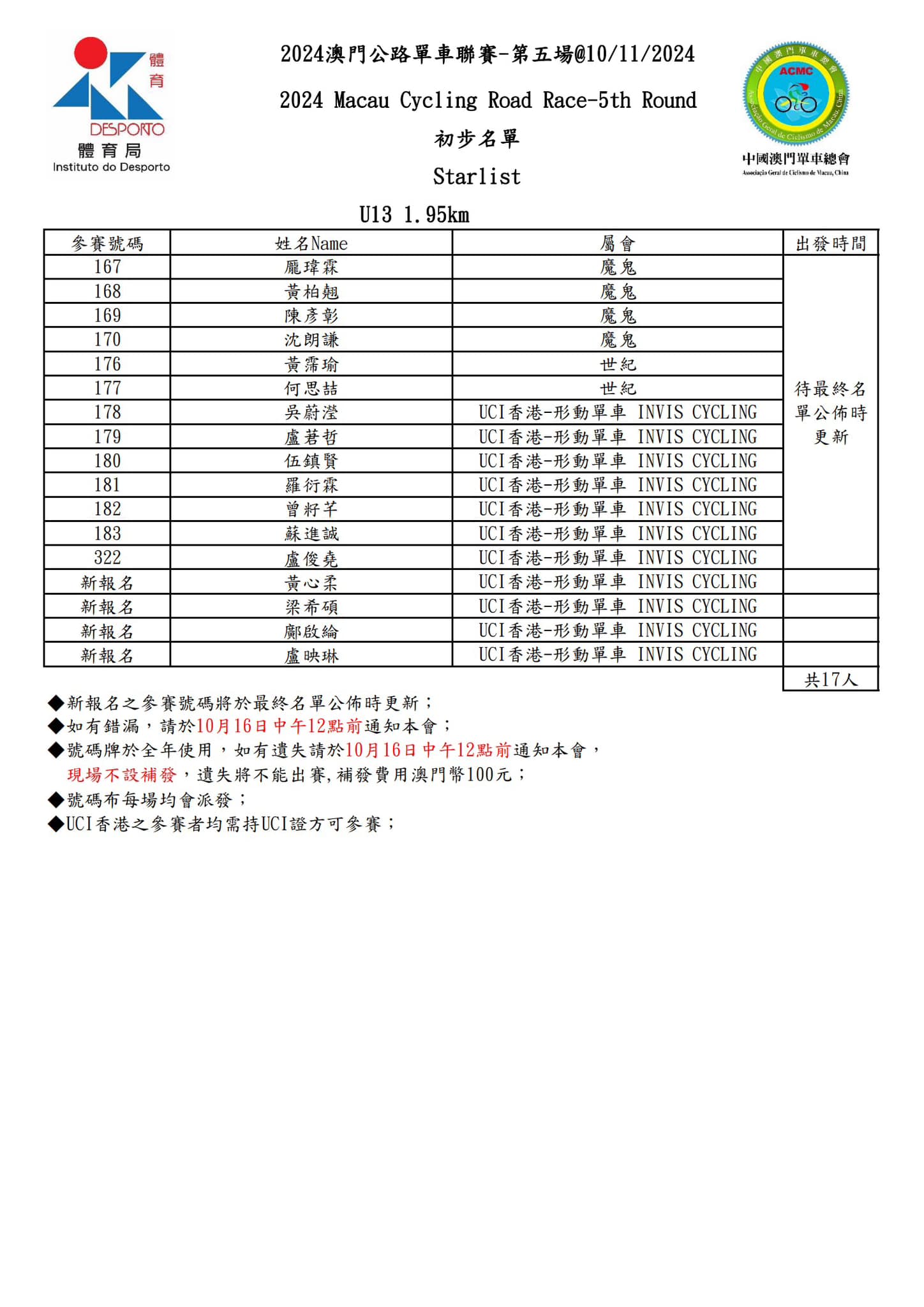 【初步名單】2024 澳⾨公路單⾞聯賽 - 第五場(图11)
