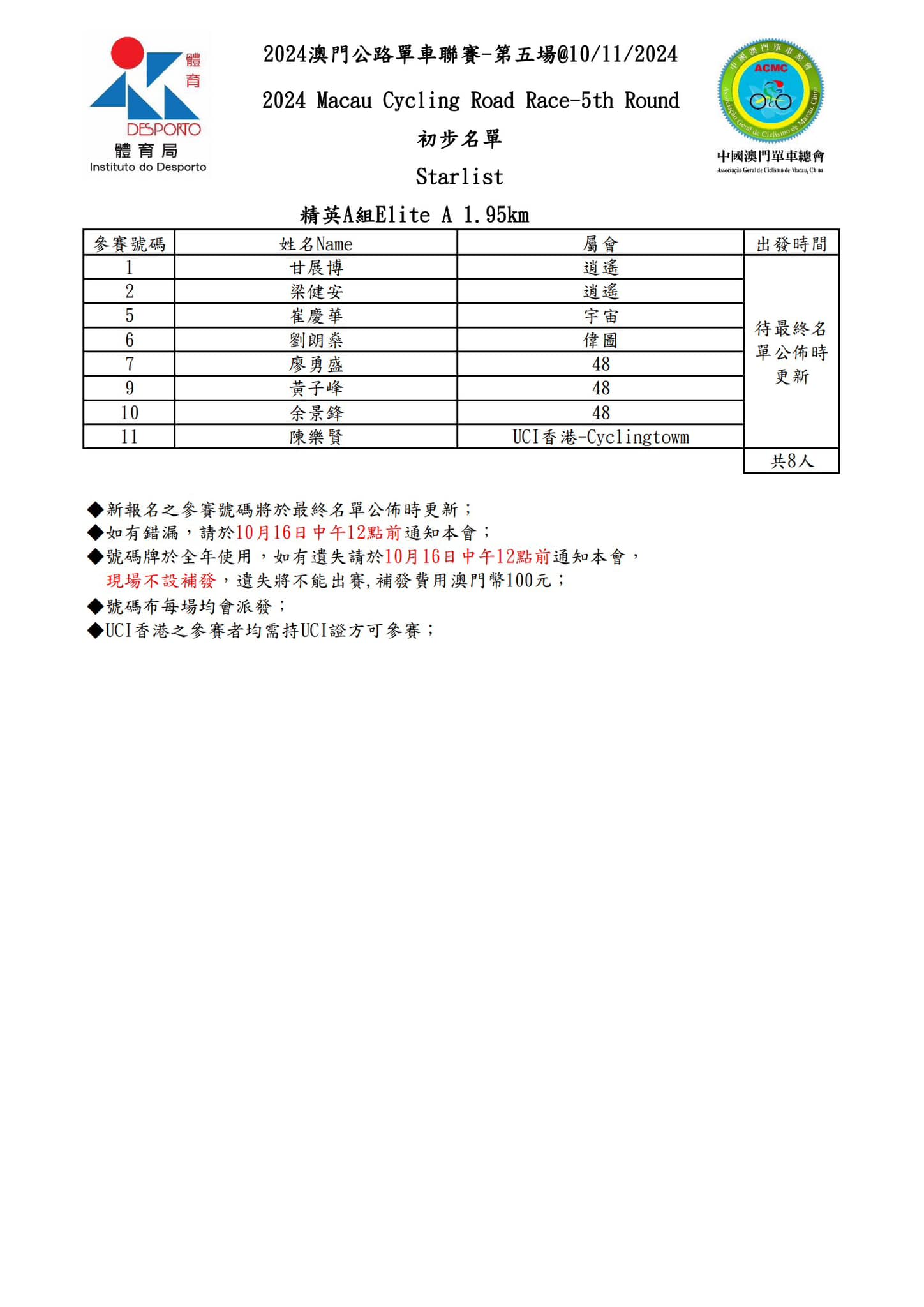 【初步名單】2024 澳⾨公路單⾞聯賽 - 第五場(图10)