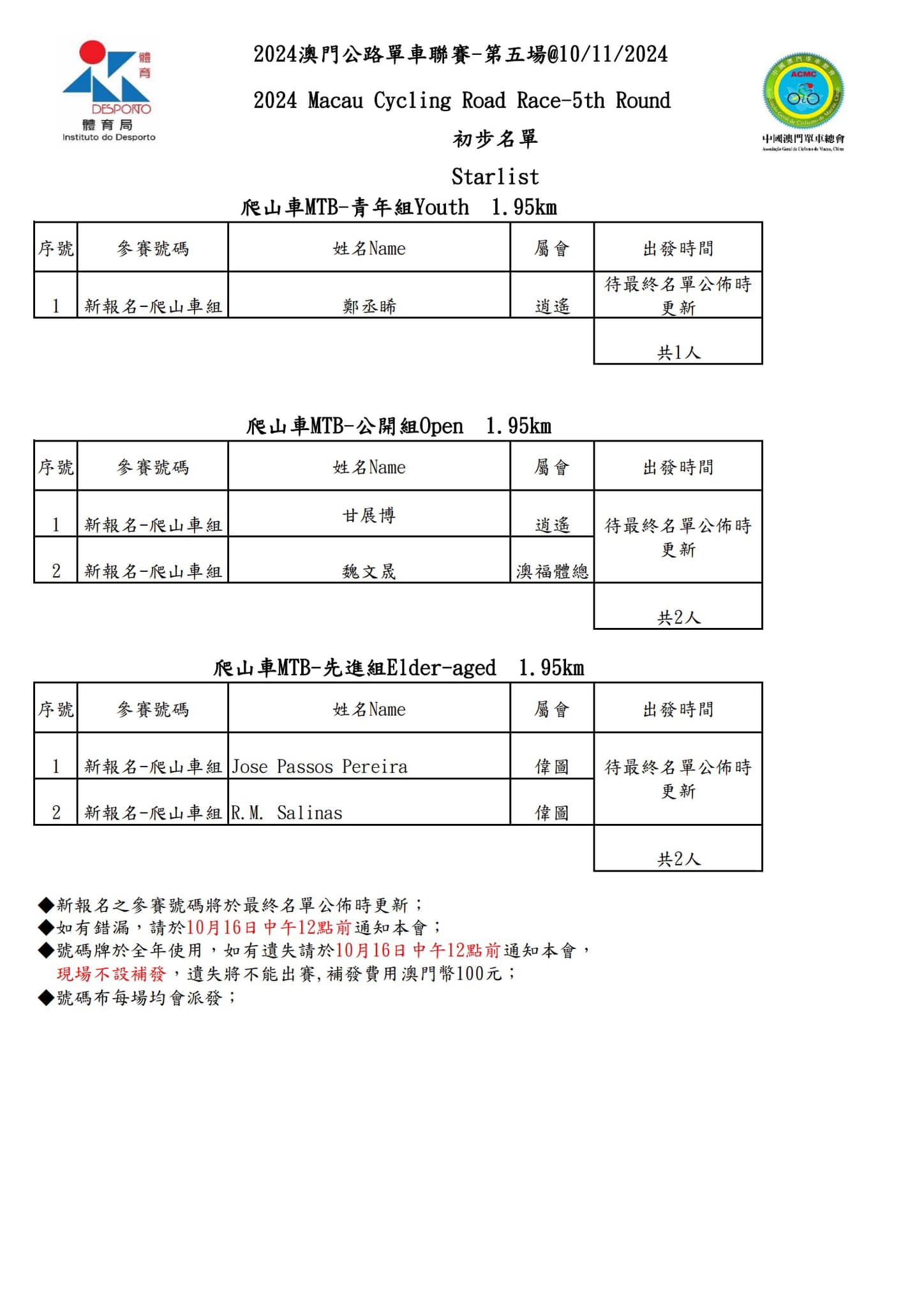 【初步名單】2024 澳⾨公路單⾞聯賽 - 第五場(图13)