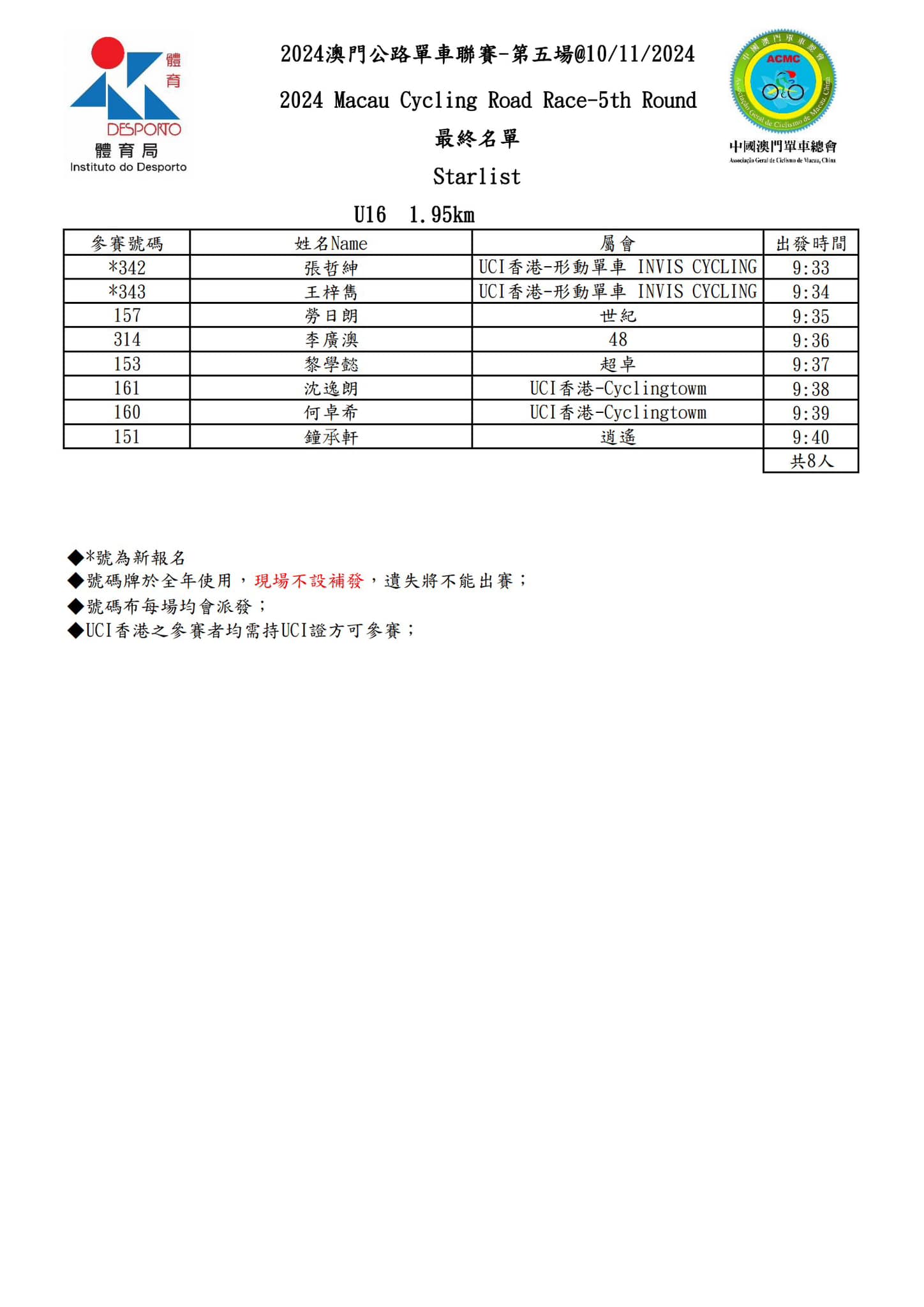 【最终名單】2024 澳⾨公路單⾞聯賽 - 第五場(图12)