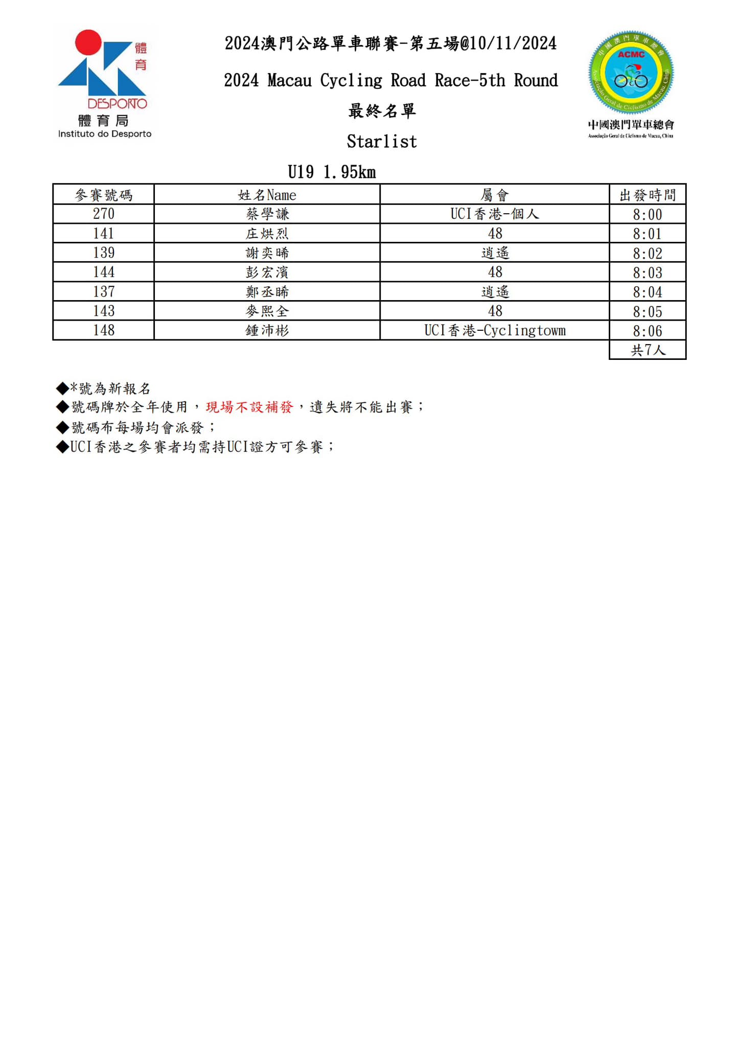 【最终名單】2024 澳⾨公路單⾞聯賽 - 第五場(图8)
