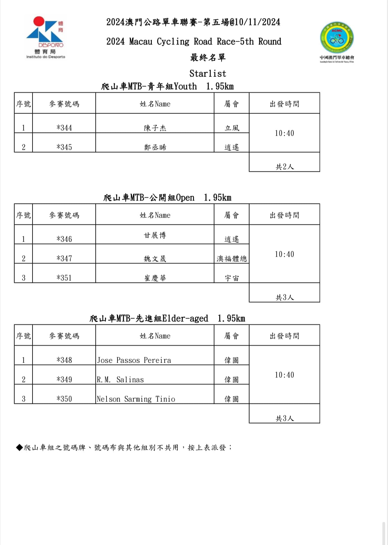 【最终名單】2024 澳⾨公路單⾞聯賽 - 第五場(图13)