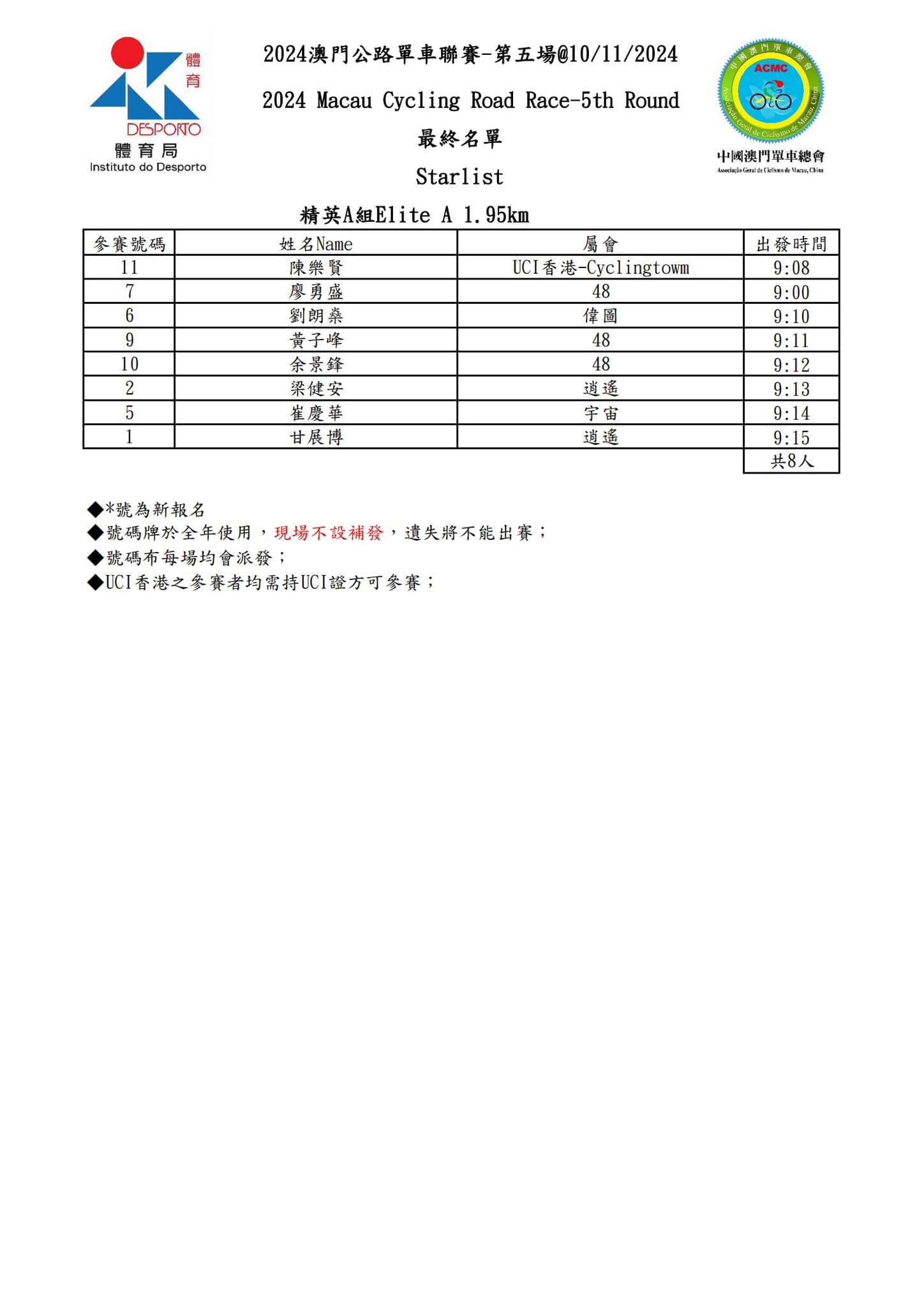 【最终名單】2024 澳⾨公路單⾞聯賽 - 第五場(图10)