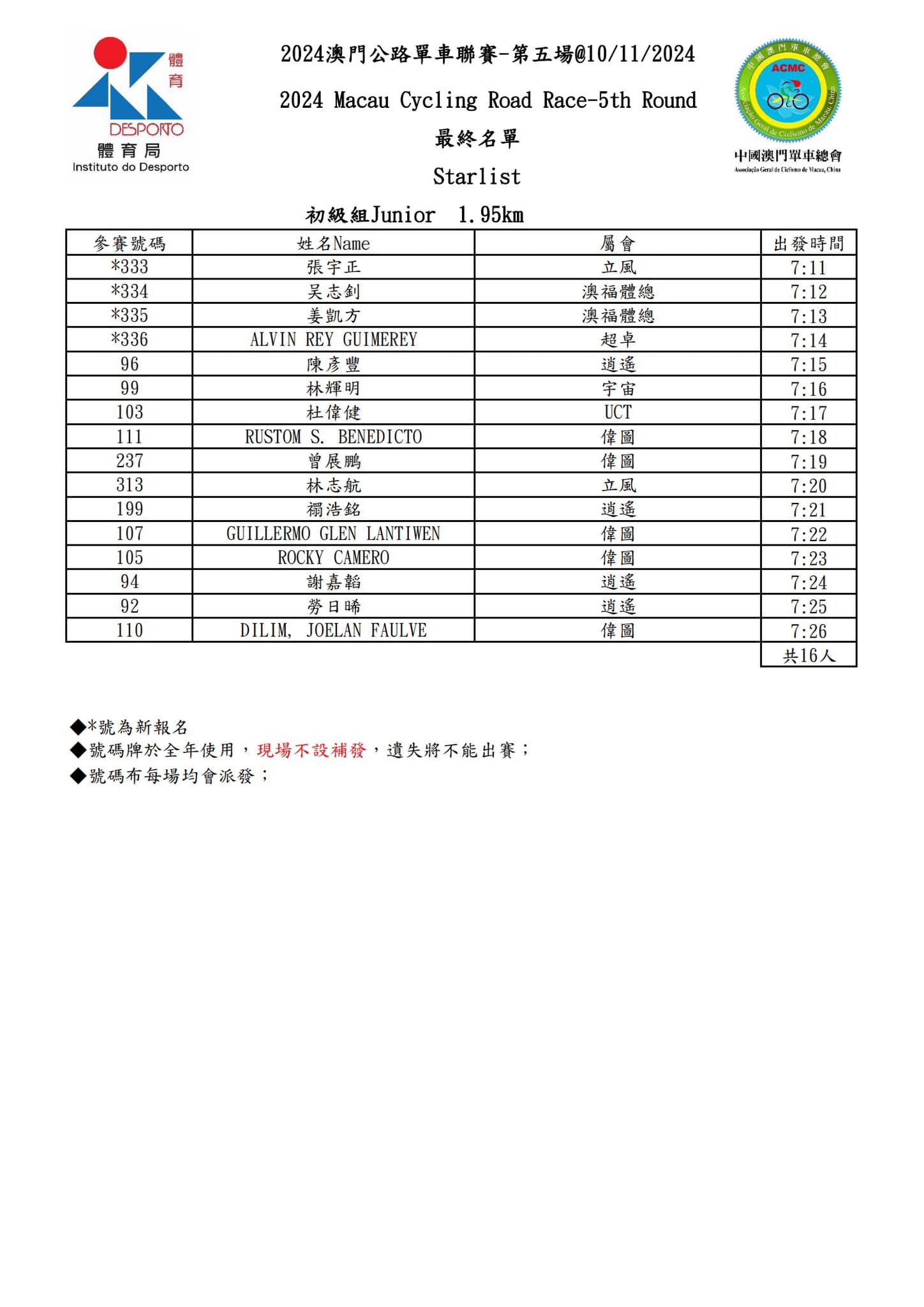 【最终名單】2024 澳⾨公路單⾞聯賽 - 第五場(图2)