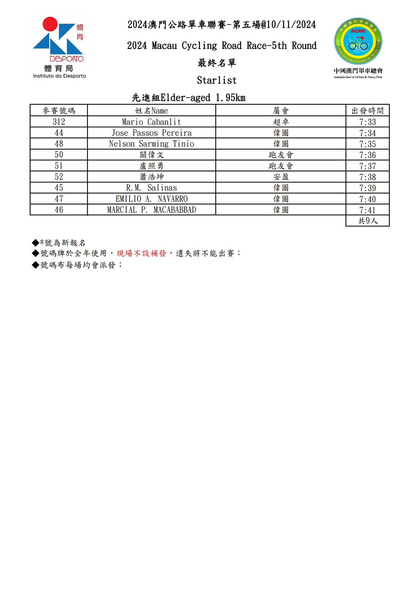 【最终名單】2024 澳⾨公路單⾞聯賽 - 第五場(图5)