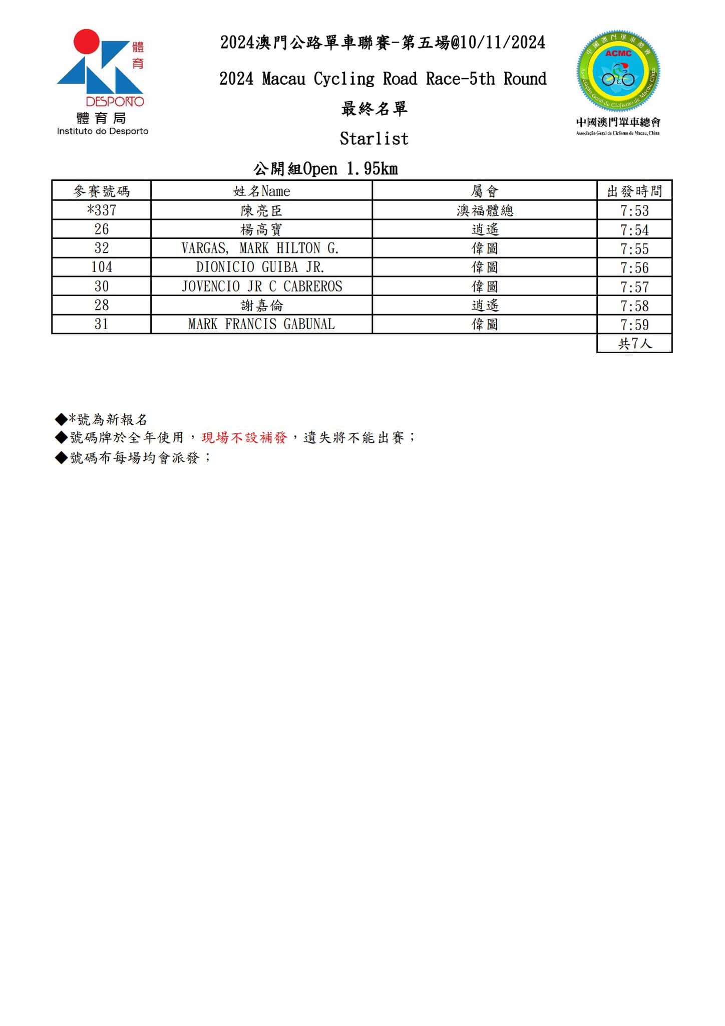 【最终名單】2024 澳⾨公路單⾞聯賽 - 第五場(图7)