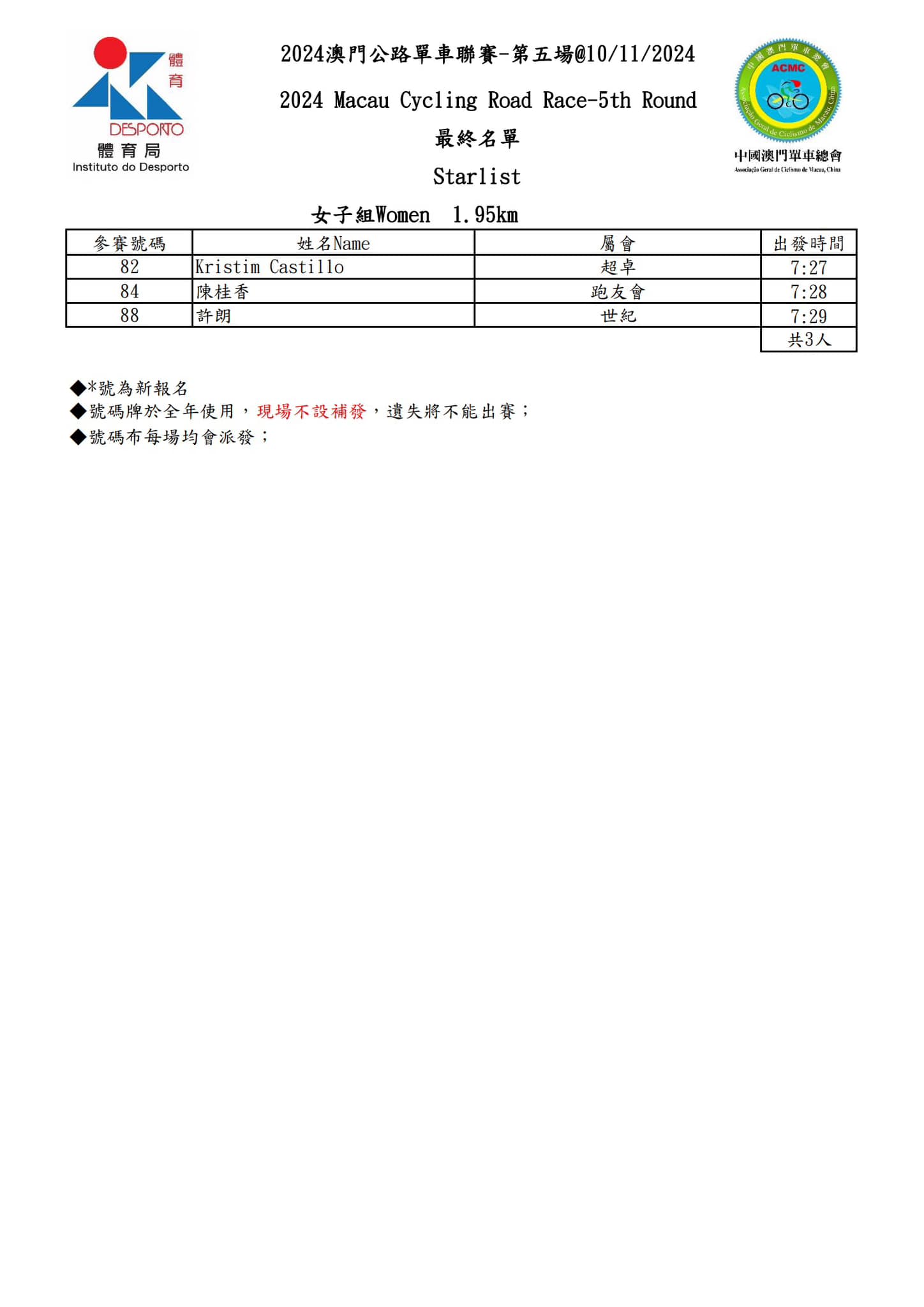 【最终名單】2024 澳⾨公路單⾞聯賽 - 第五場(图3)