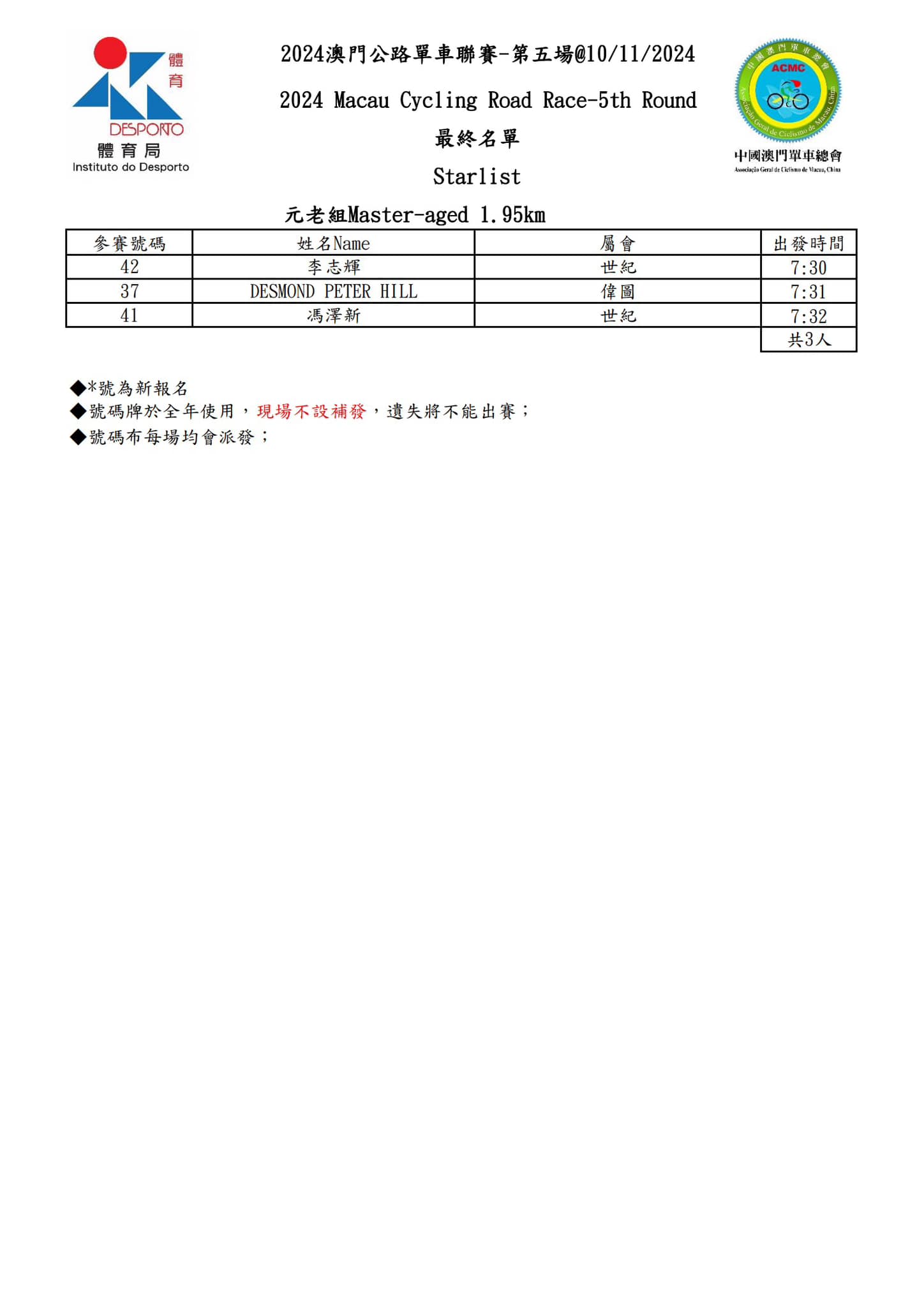 【最终名單】2024 澳⾨公路單⾞聯賽 - 第五場(图4)