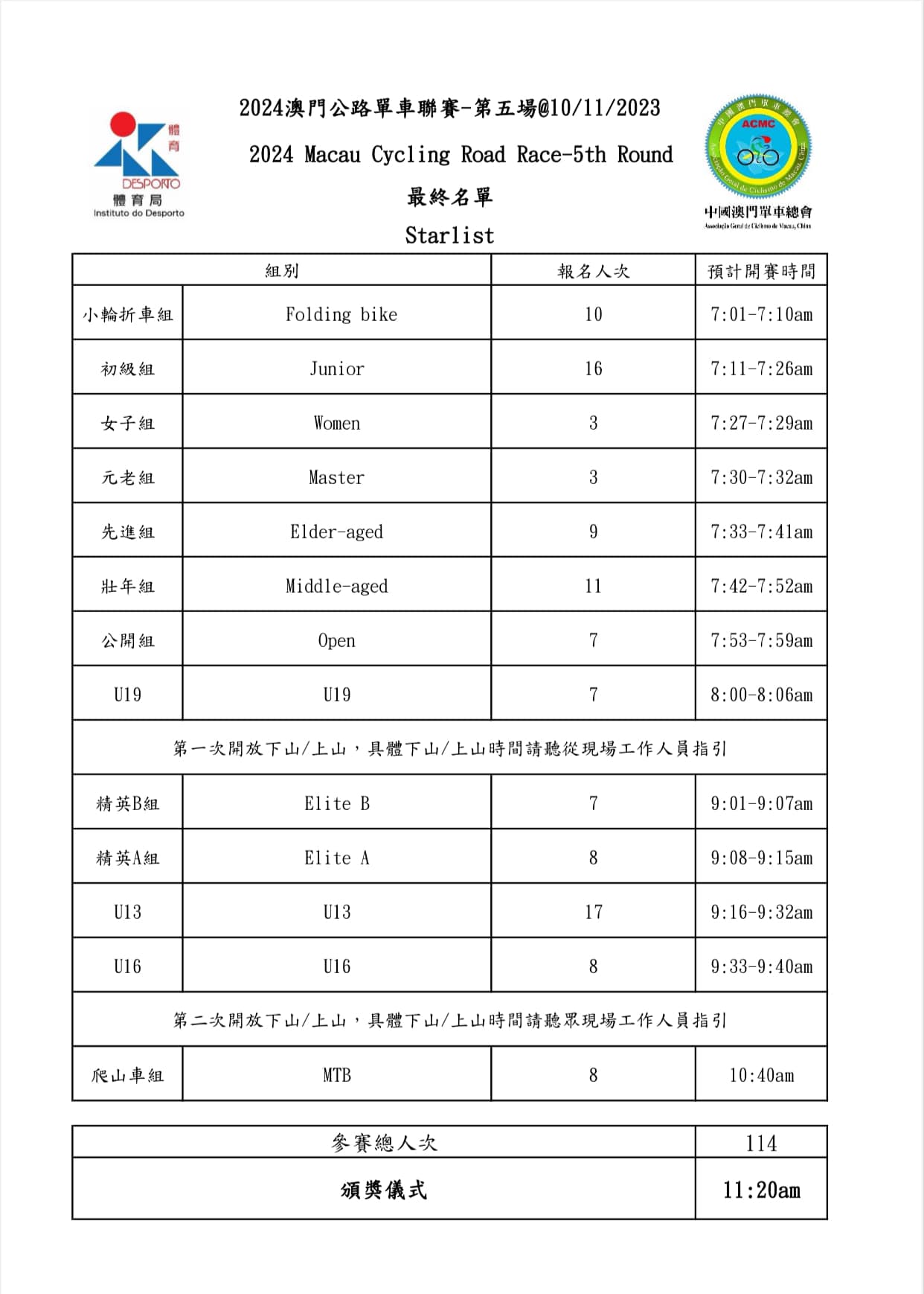 【最终名單】2024 澳⾨公路單⾞聯賽 - 第五場(图14)