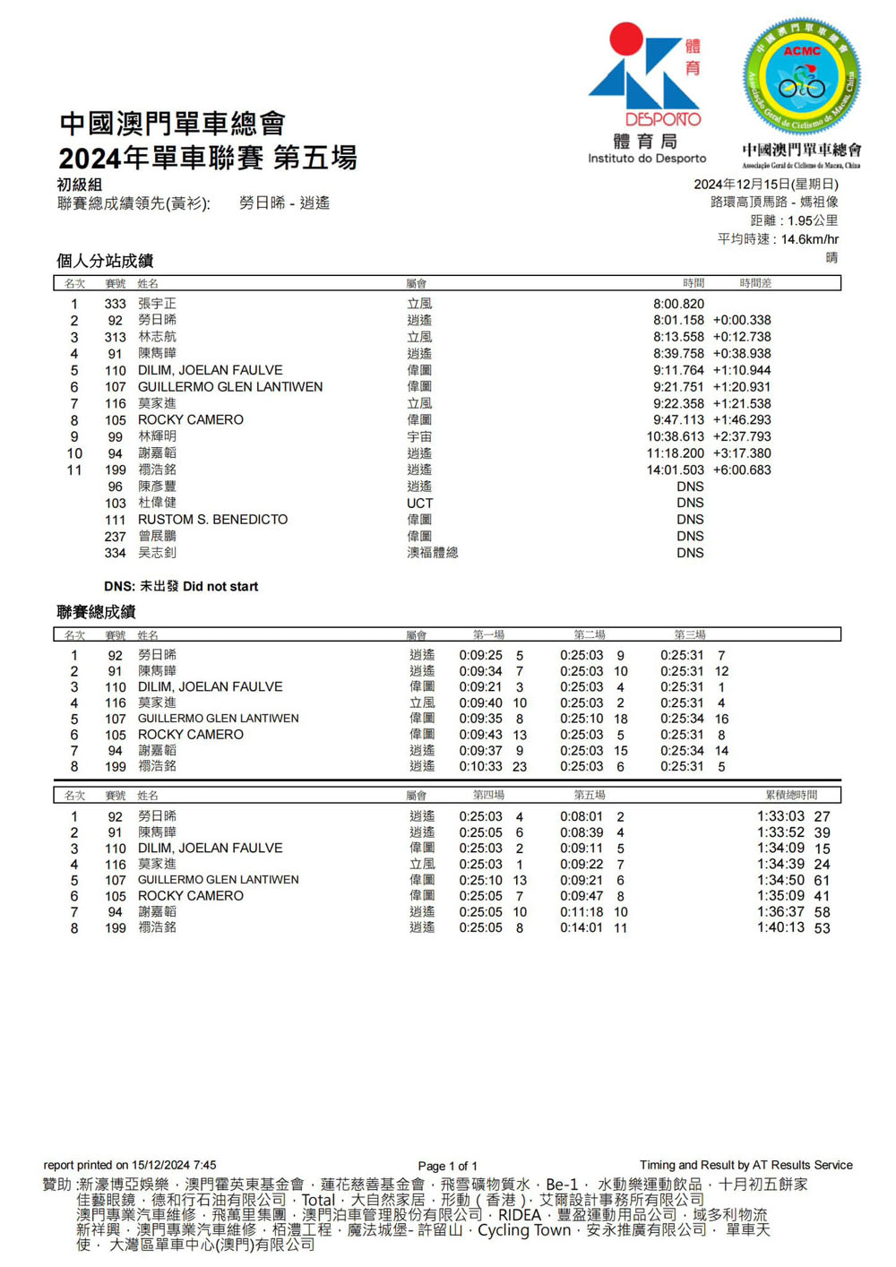 2024澳門公路單車聯賽-第五場及2024全年聯賽總成績(图3)