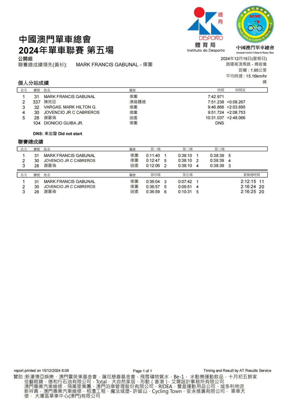 2024澳門公路單車聯賽-第五場及2024全年聯賽總成績(图6)