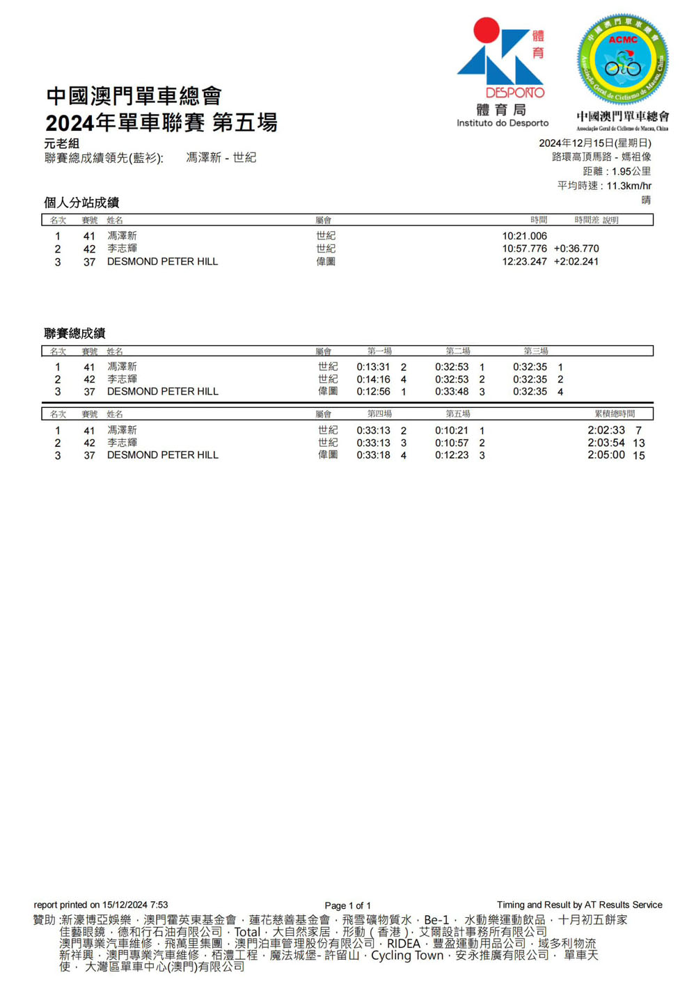 2024澳門公路單車聯賽-第五場及2024全年聯賽總成績(图4)
