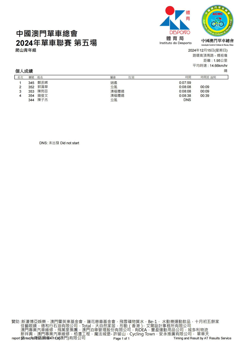 2024澳門公路單車聯賽-第五場及2024全年聯賽總成績(图16)