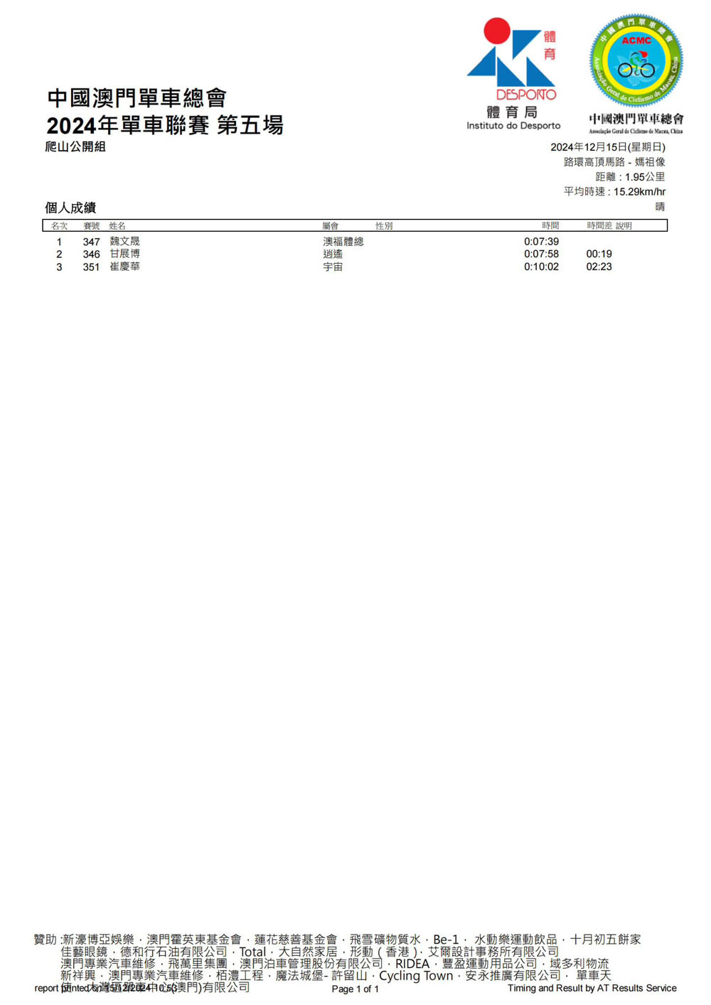 2024澳門公路單車聯賽-第五場及2024全年聯賽總成績(图15)