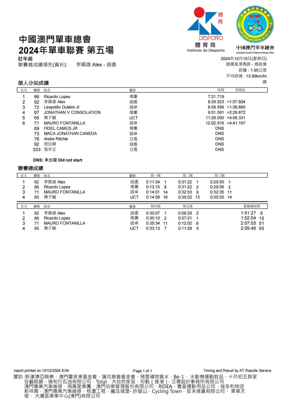 2024澳門公路單車聯賽-第五場及2024全年聯賽總成績(图5)