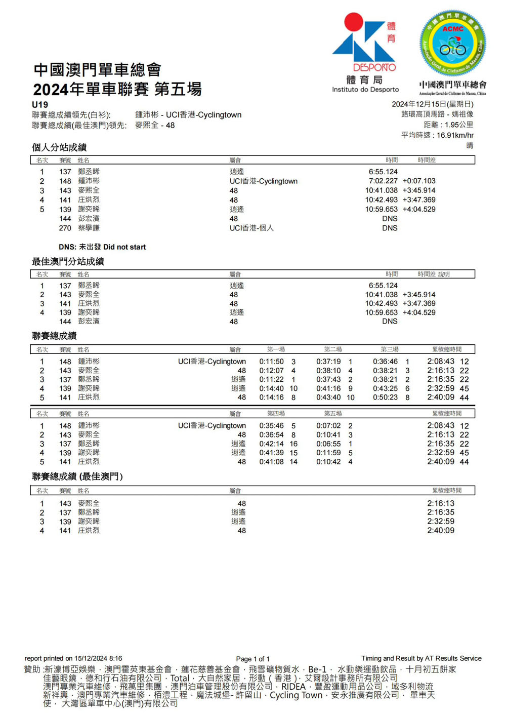 2024澳門公路單車聯賽-第五場及2024全年聯賽總成績(图8)