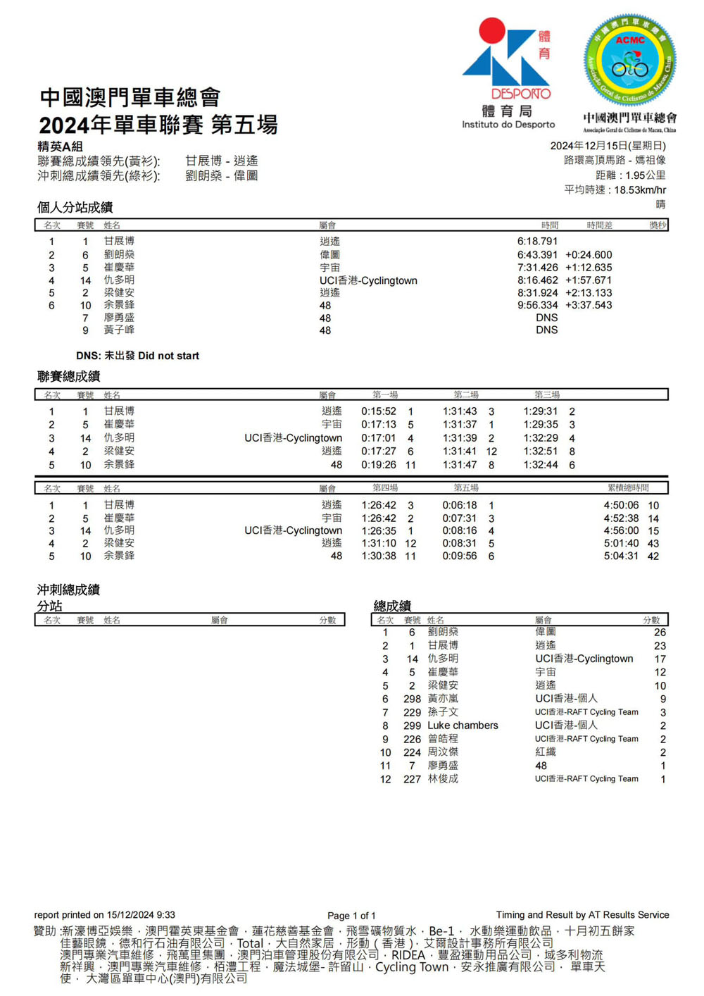 2024澳門公路單車聯賽-第五場及2024全年聯賽總成績(图9)