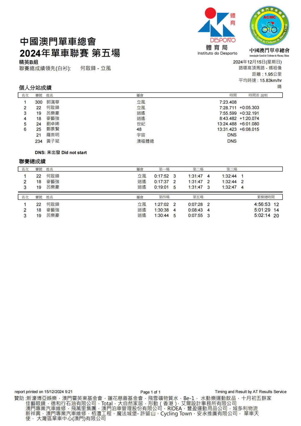 2024澳門公路單車聯賽-第五場及2024全年聯賽總成績(图10)