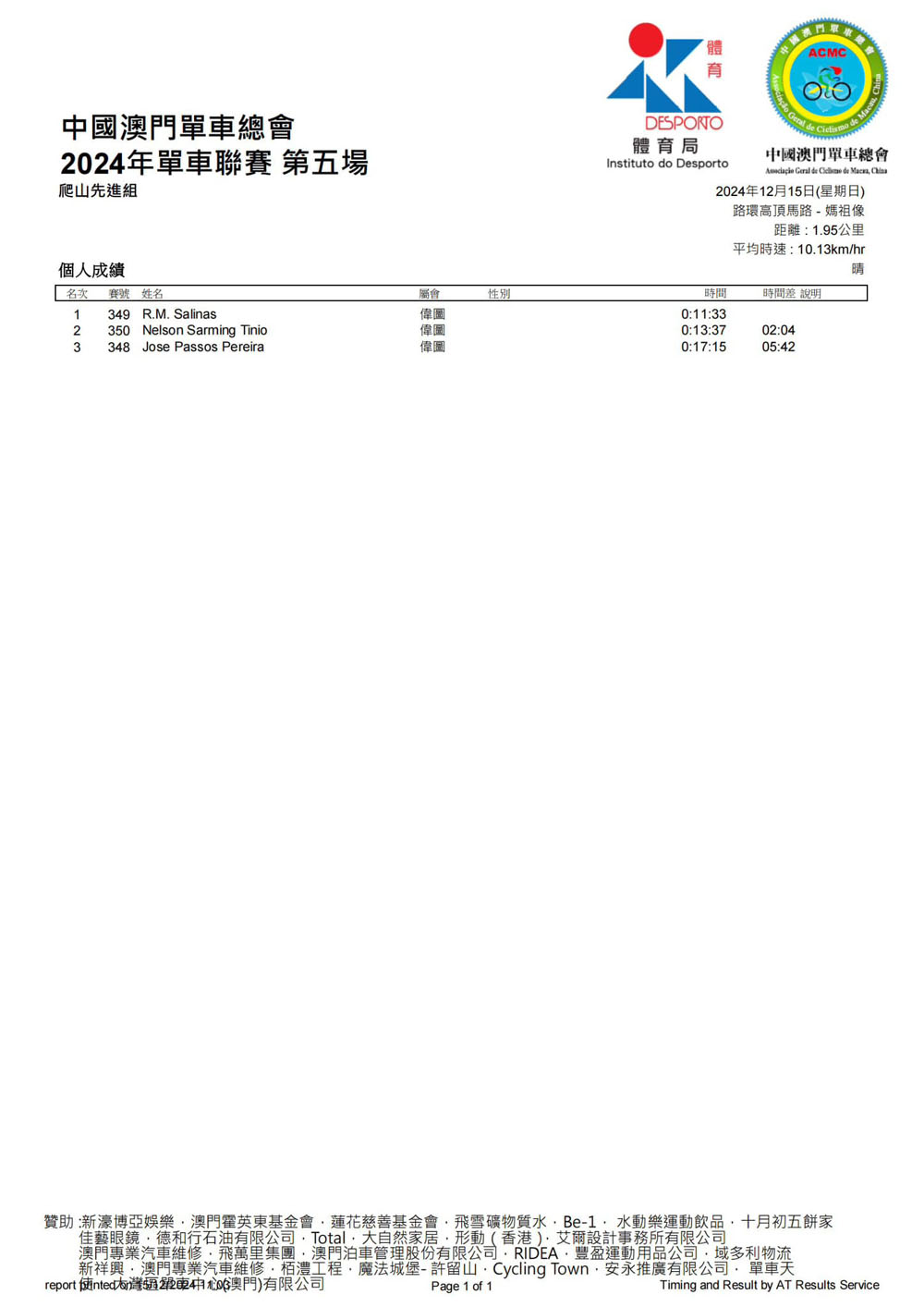 2024澳門公路單車聯賽-第五場及2024全年聯賽總成績(图14)