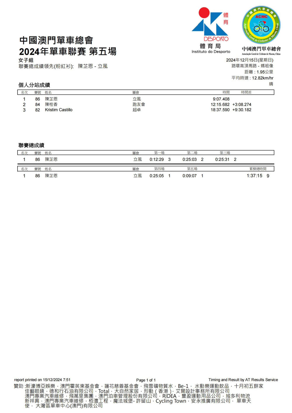 2024澳門公路單車聯賽-第五場及2024全年聯賽總成績(图7)