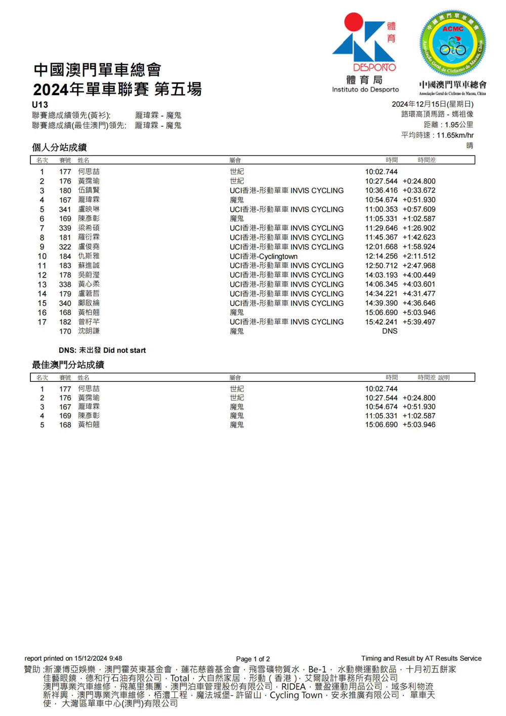 2024澳門公路單車聯賽-第五場及2024全年聯賽總成績(图11)