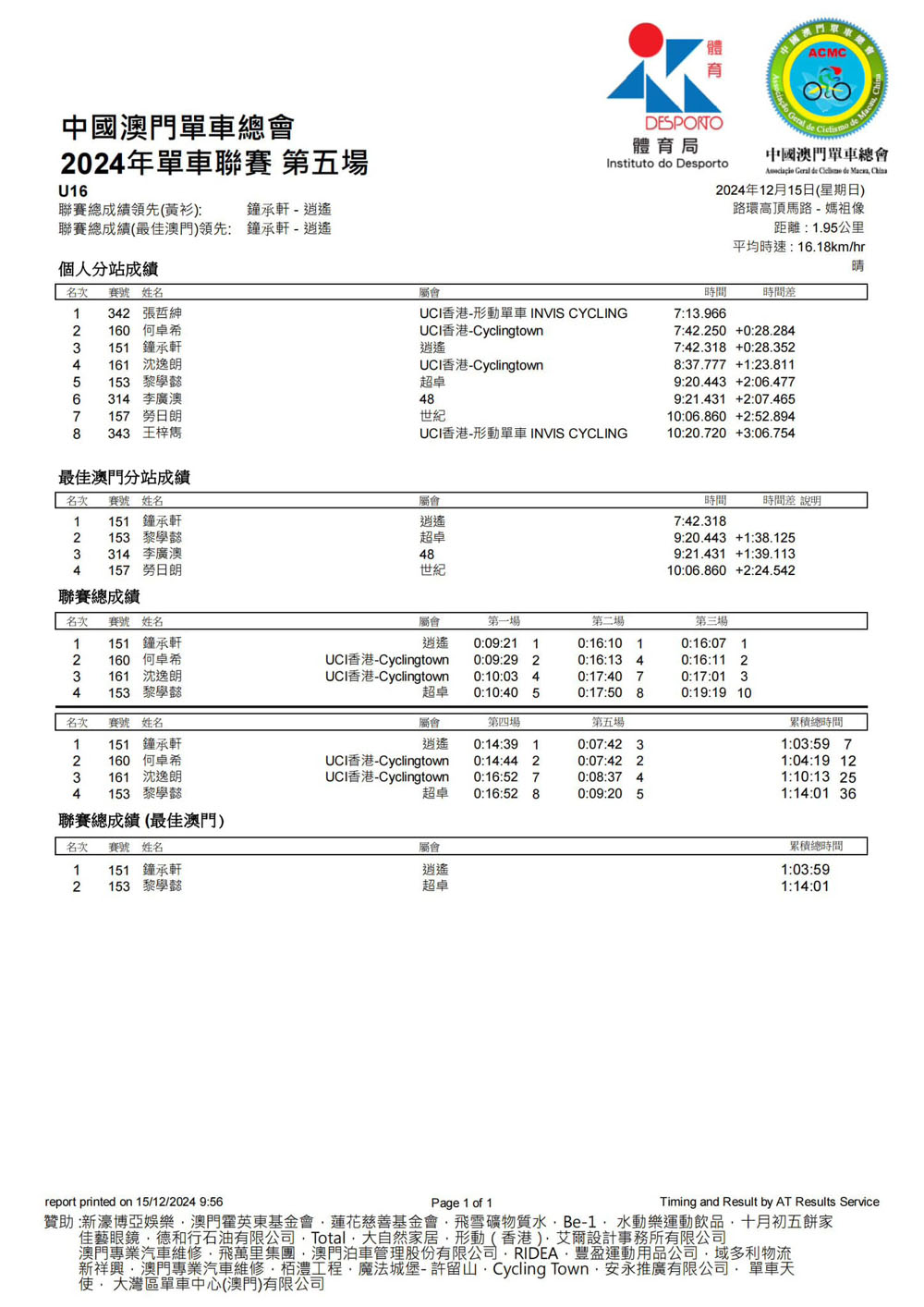 2024澳門公路單車聯賽-第五場及2024全年聯賽總成績(图13)