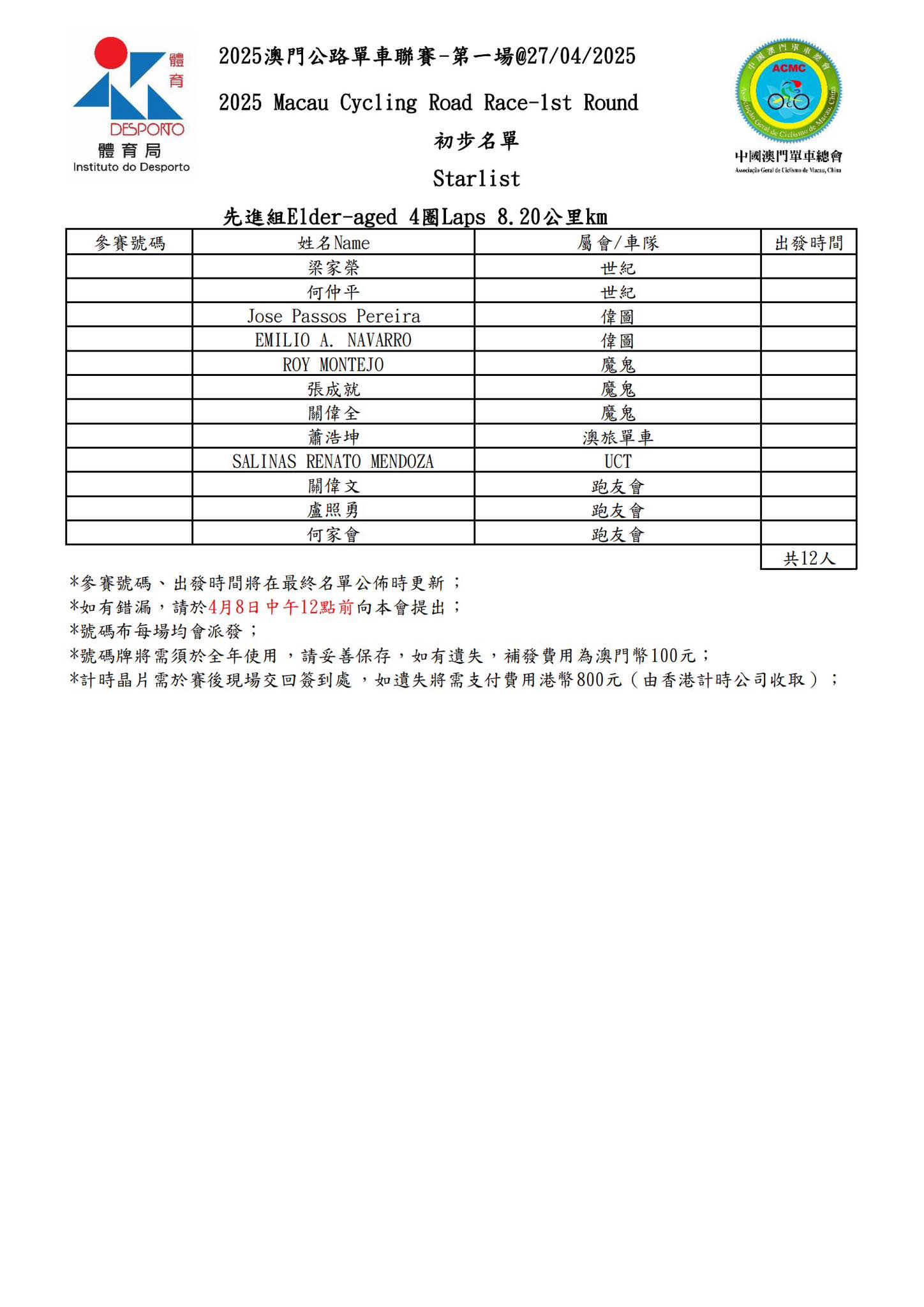 【初步名單】2025 澳⾨公路單⾞聯賽 - 第一場(图5)