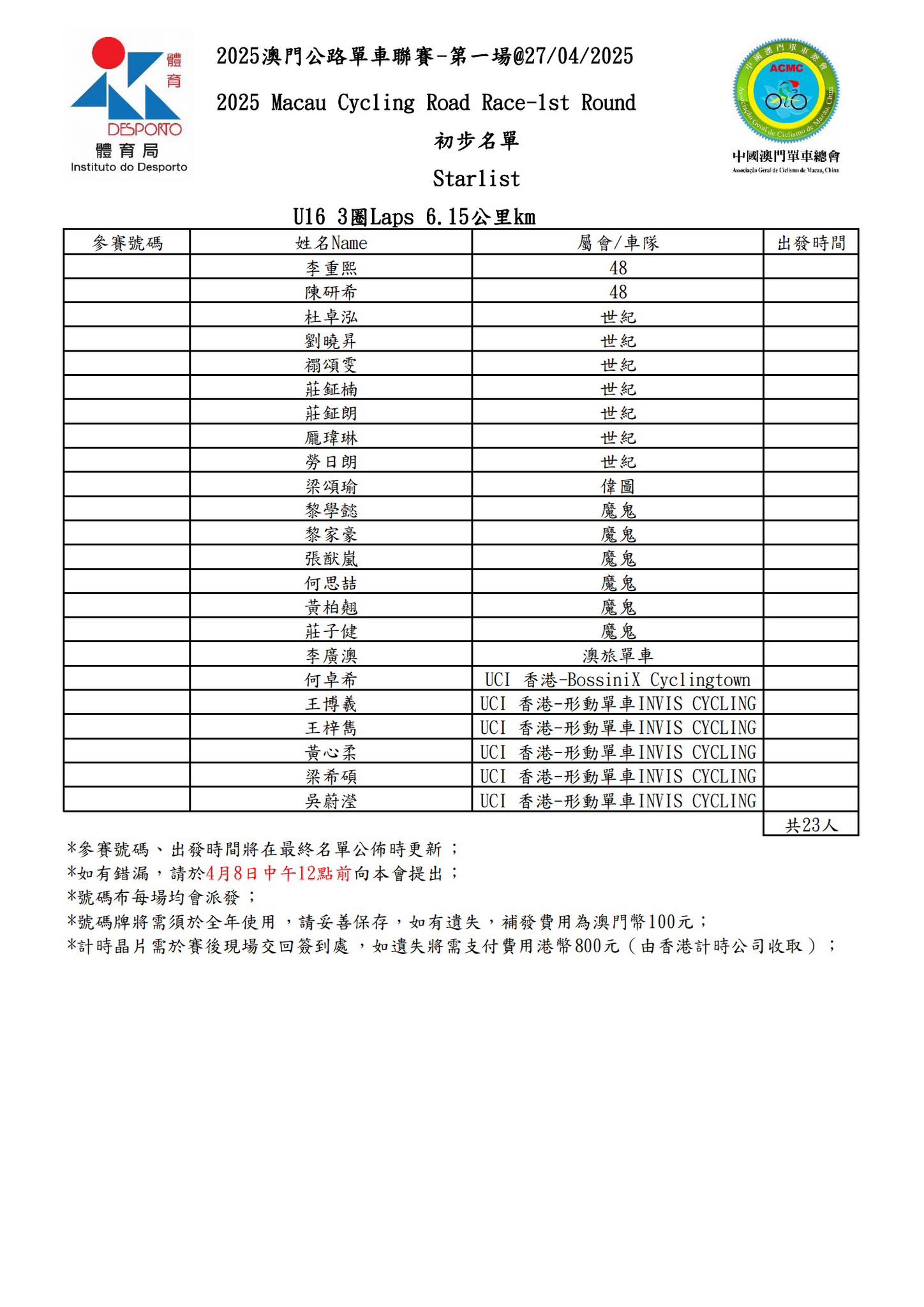 【初步名單】2025 澳⾨公路單⾞聯賽 - 第一場(图11)