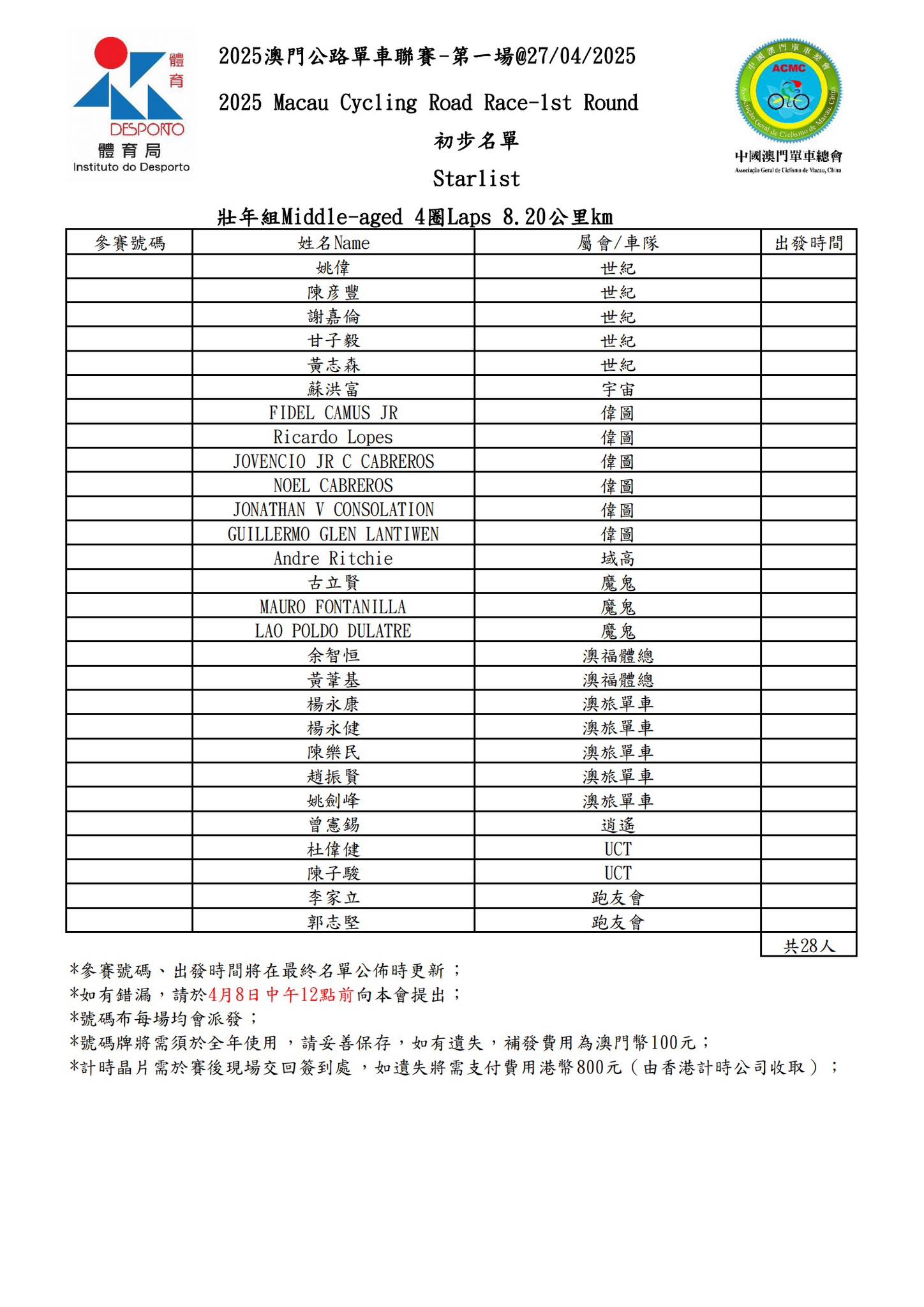 【初步名單】2025 澳⾨公路單⾞聯賽 - 第一場(图4)