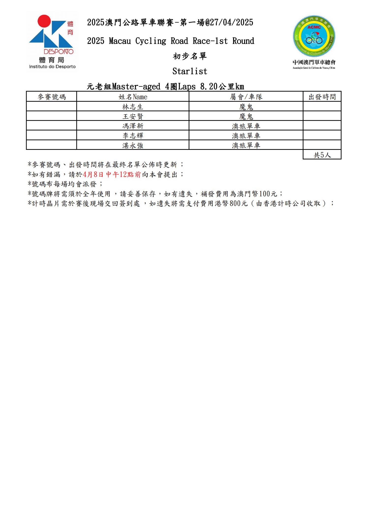 【初步名單】2025 澳⾨公路單⾞聯賽 - 第一場(图6)