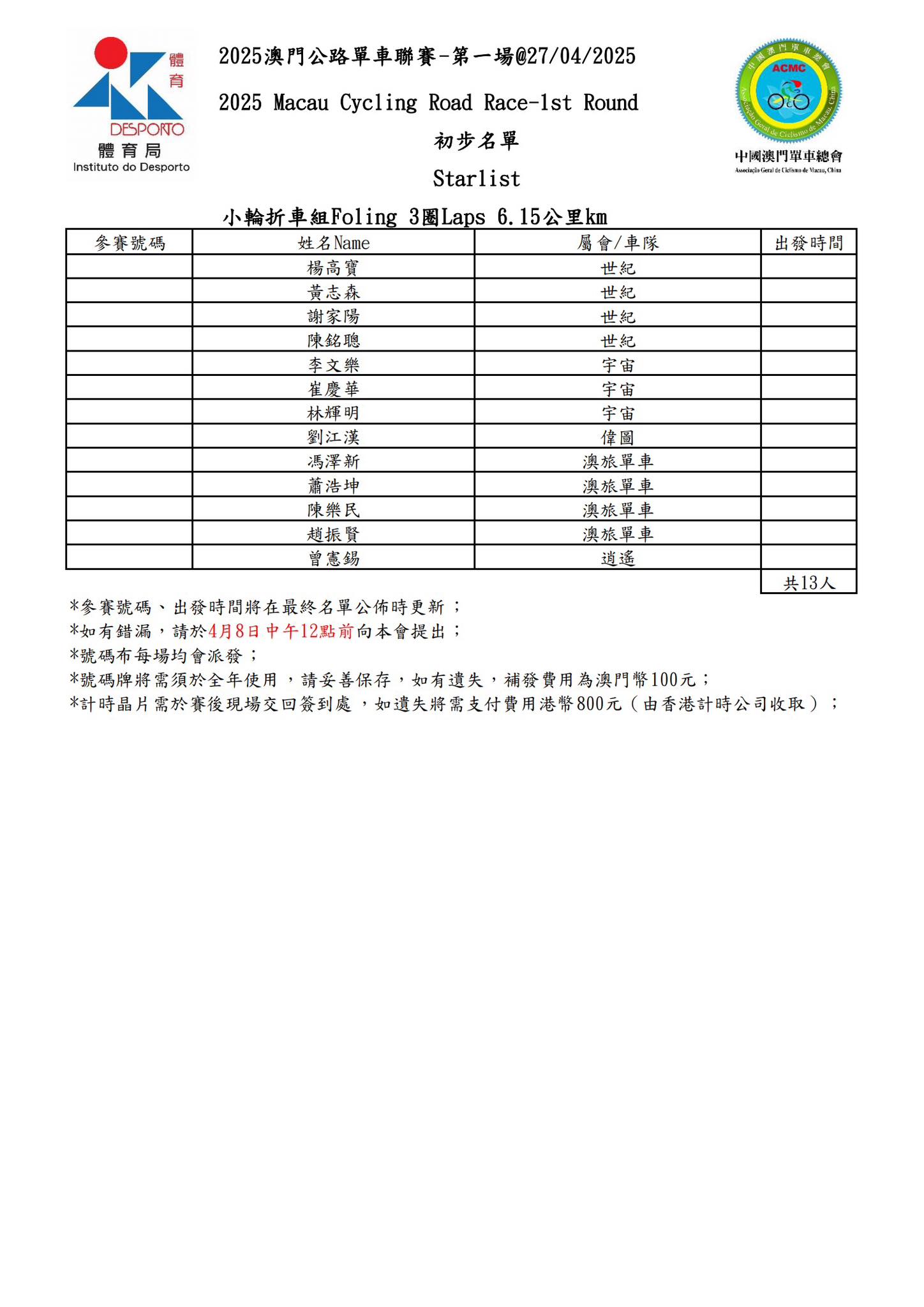 【初步名單】2025 澳⾨公路單⾞聯賽 - 第一場(图9)