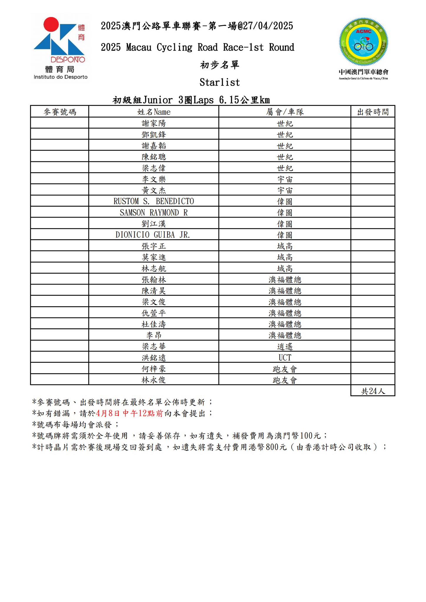 【初步名單】2025 澳⾨公路單⾞聯賽 - 第一場(图8)
