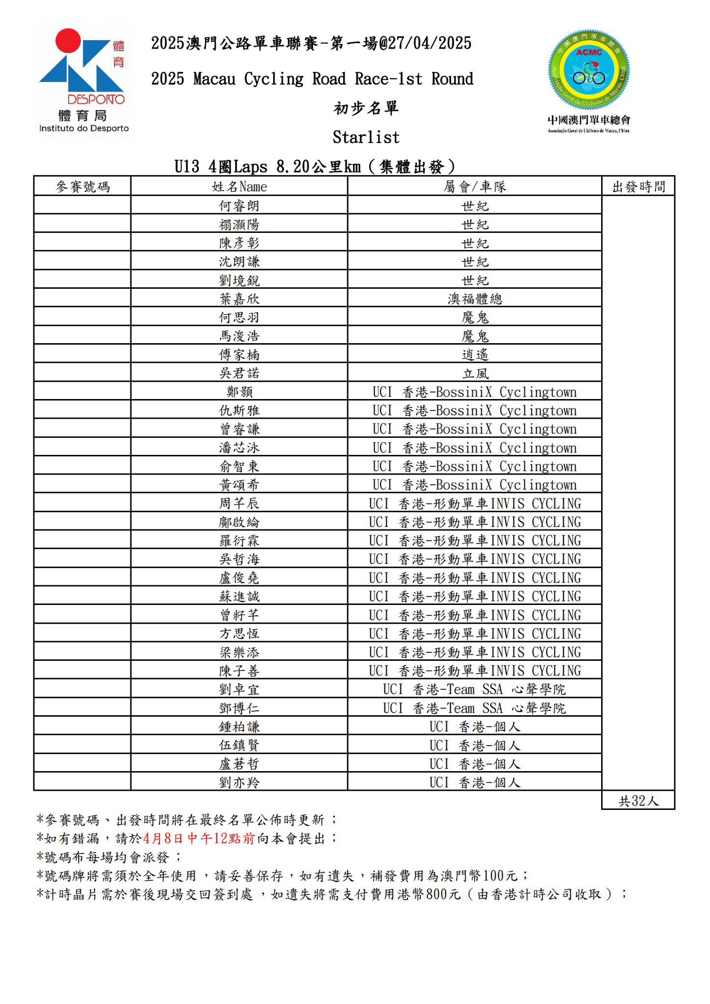 【初步名單】2025 澳⾨公路單⾞聯賽 - 第一場(图12)