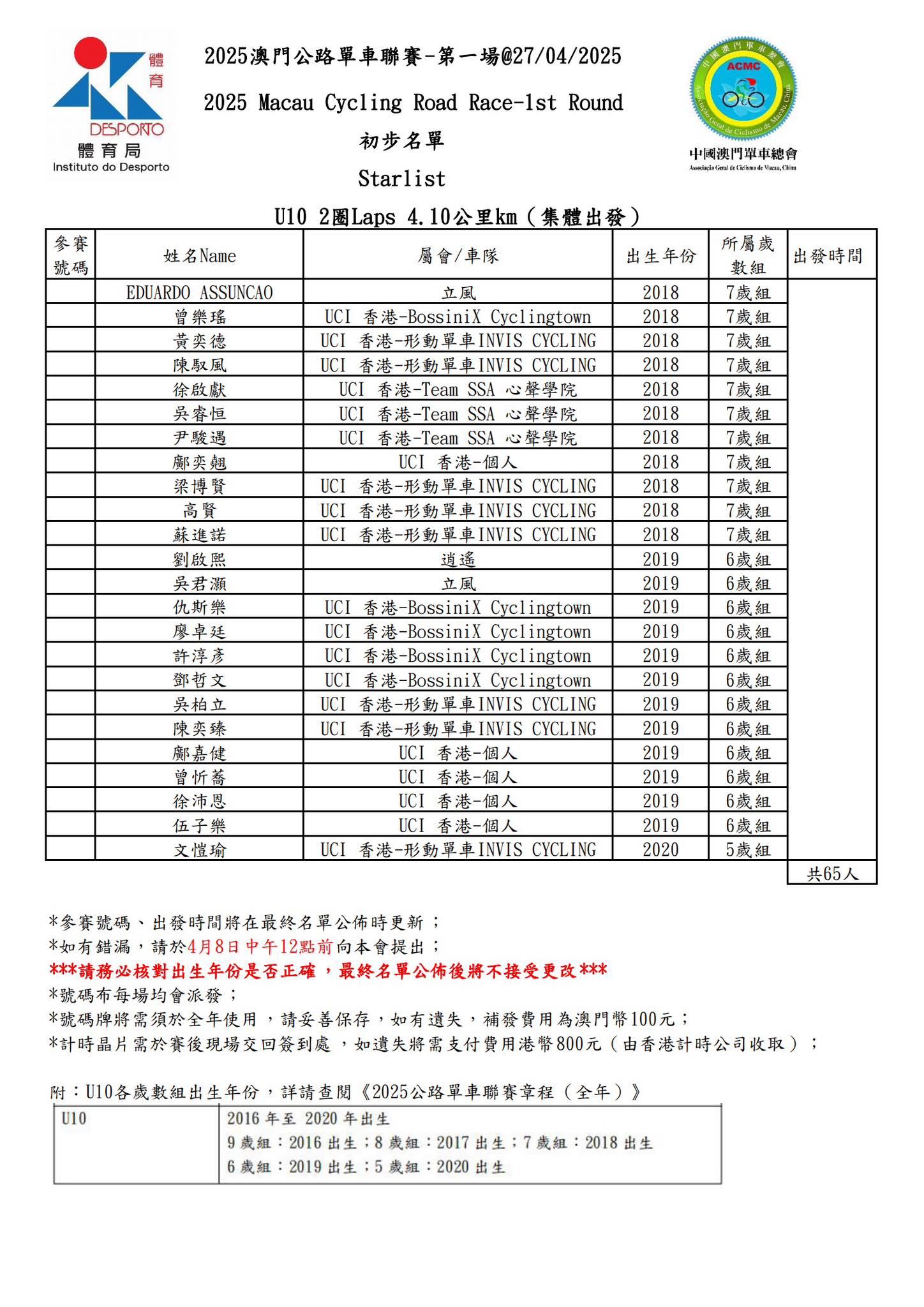【初步名單】2025 澳⾨公路單⾞聯賽 - 第一場(图14)