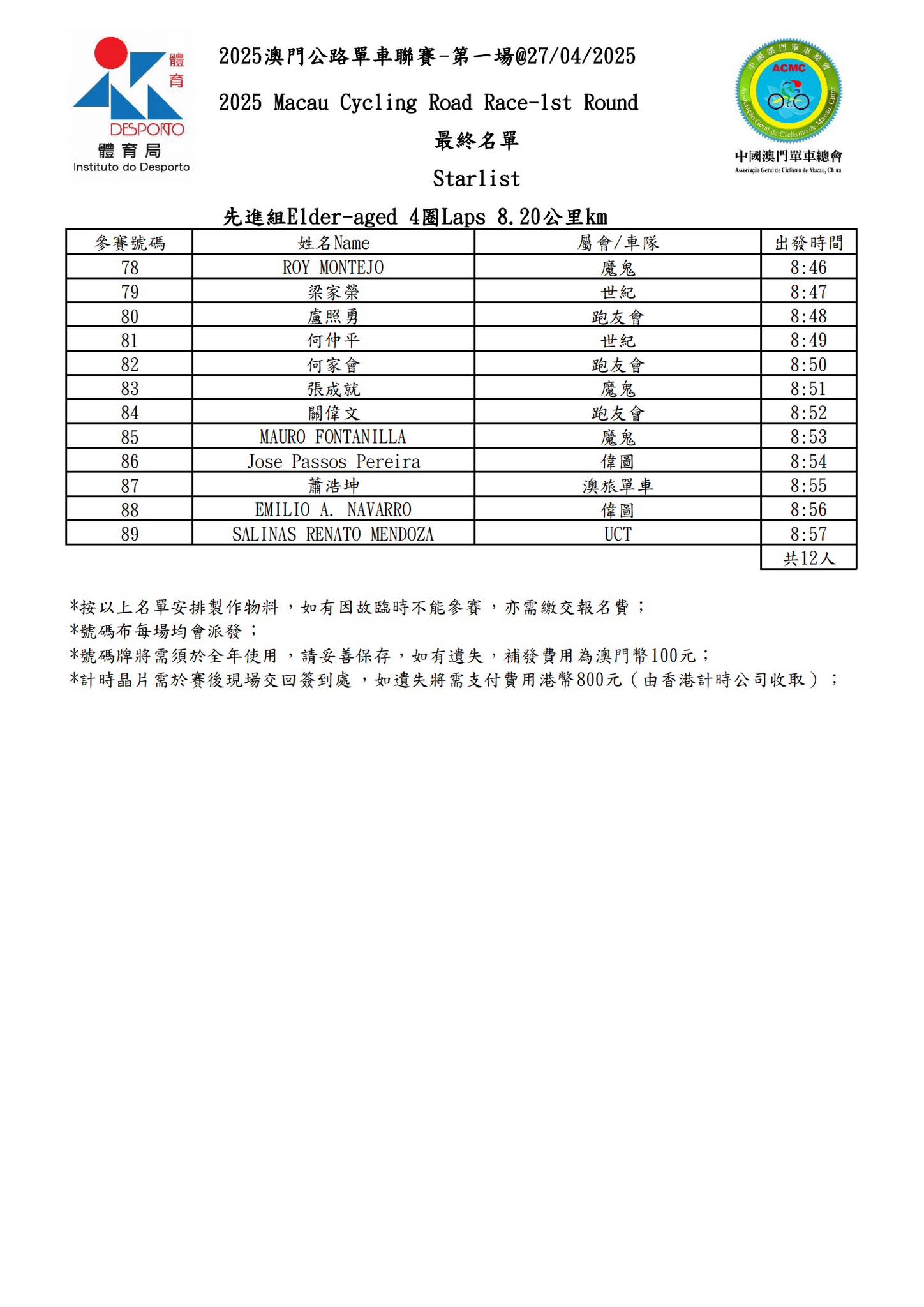 【最終名單】2025 澳⾨公路單⾞聯賽 - 第一場(图5)