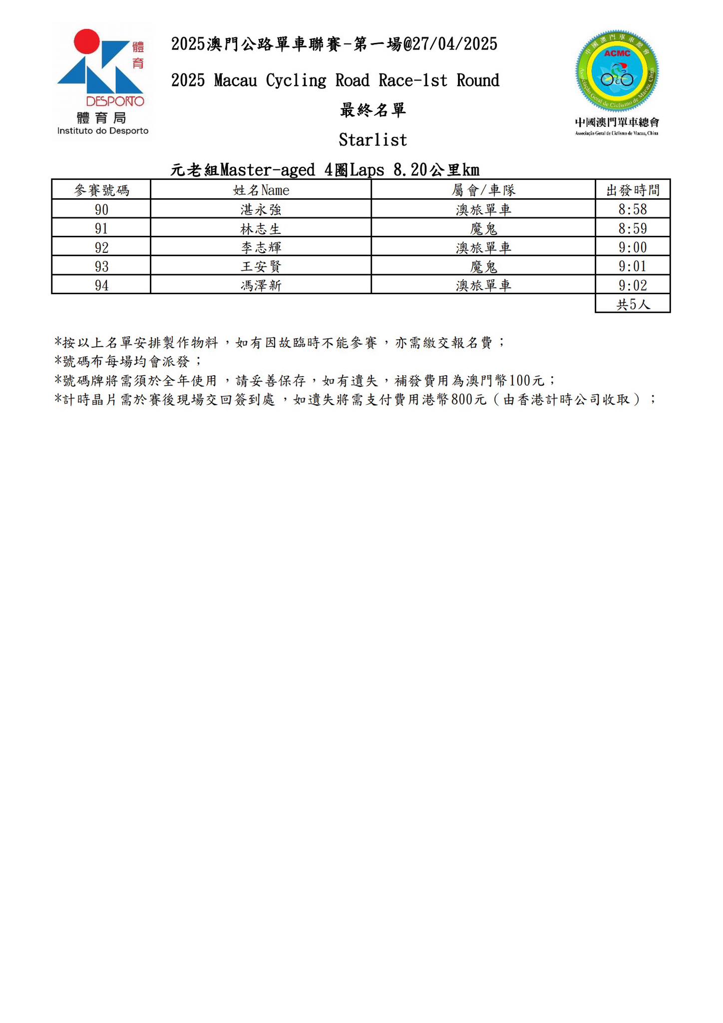 【最終名單】2025 澳⾨公路單⾞聯賽 - 第一場(图6)